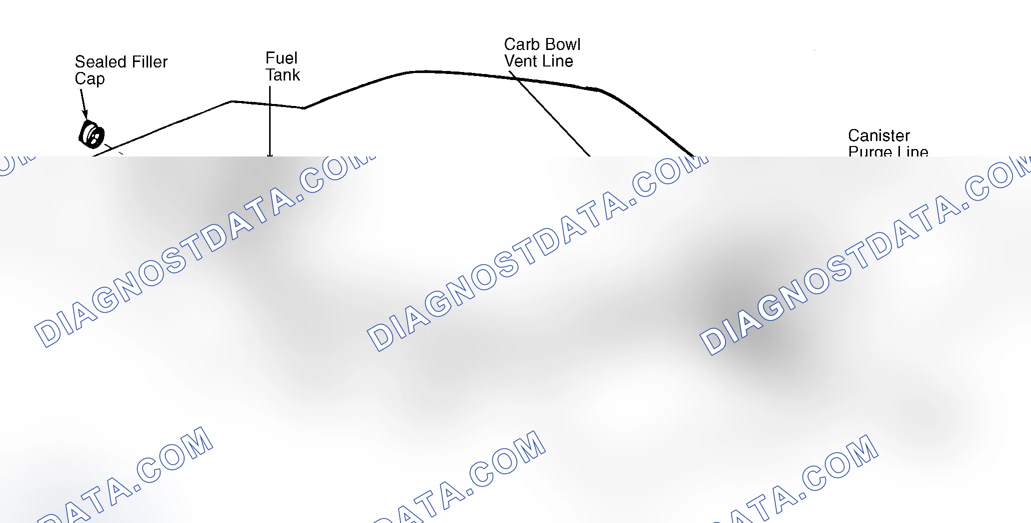 Scheme 39: Typical Fuel Evaporative System