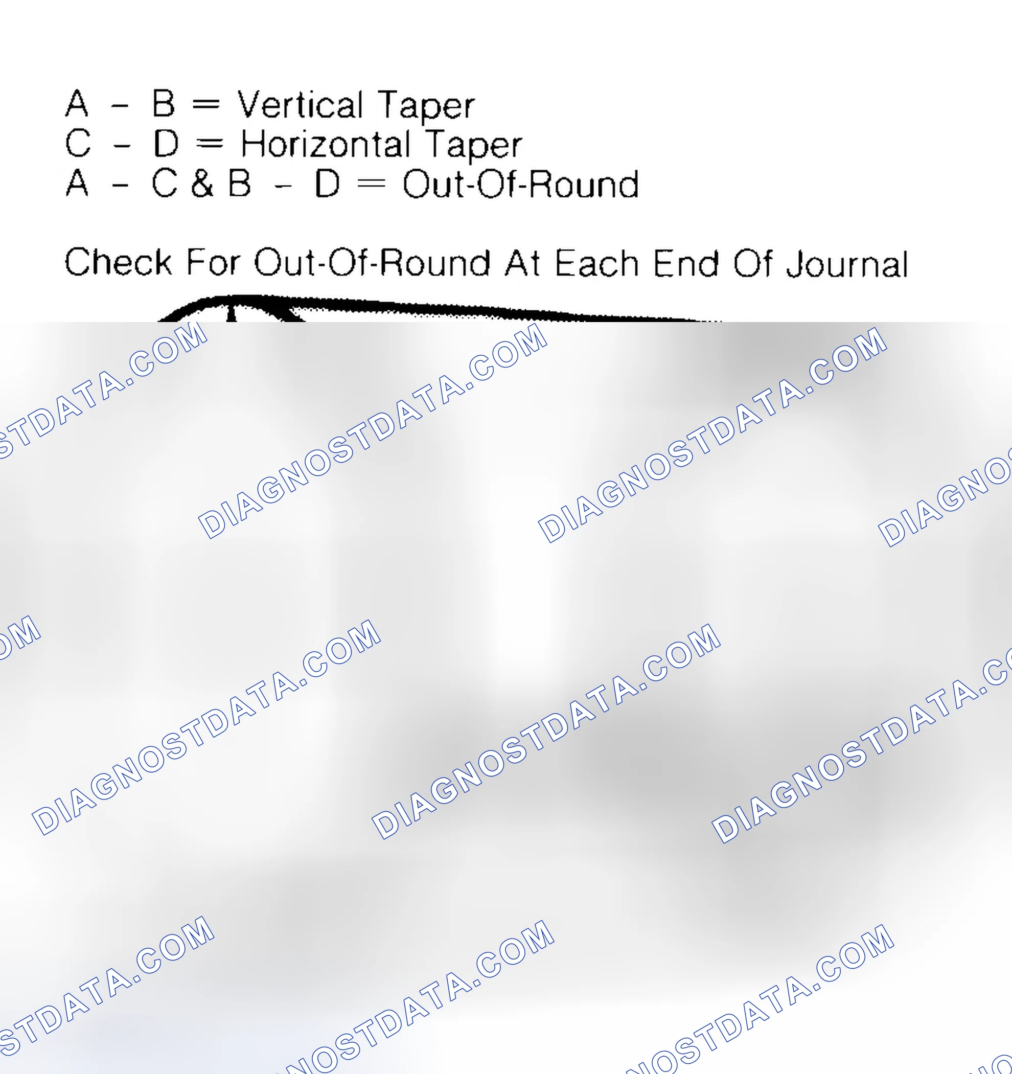 Scheme 5: Measuring Crankshaft Journals