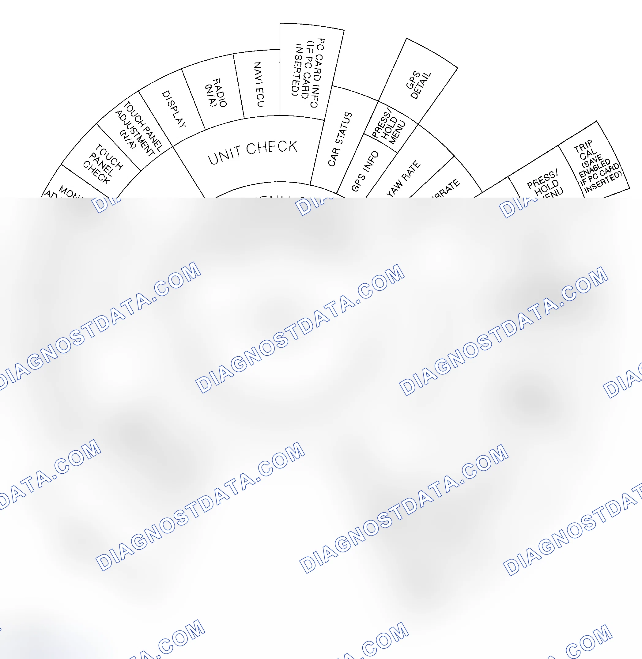 Scheme 14: Diagnostic Function Diagram