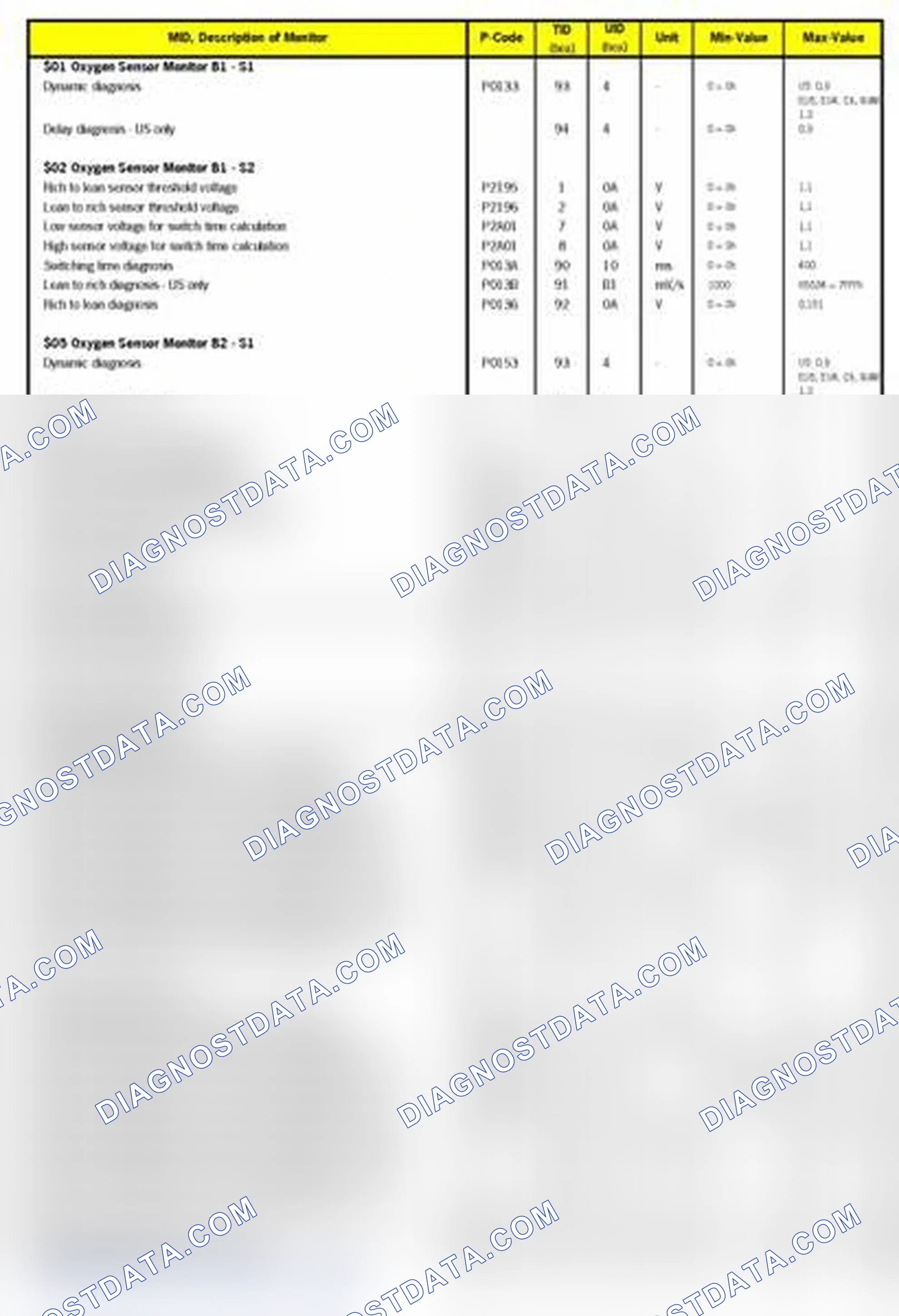 Scheme 10: MODE 6 DATA 2011-12