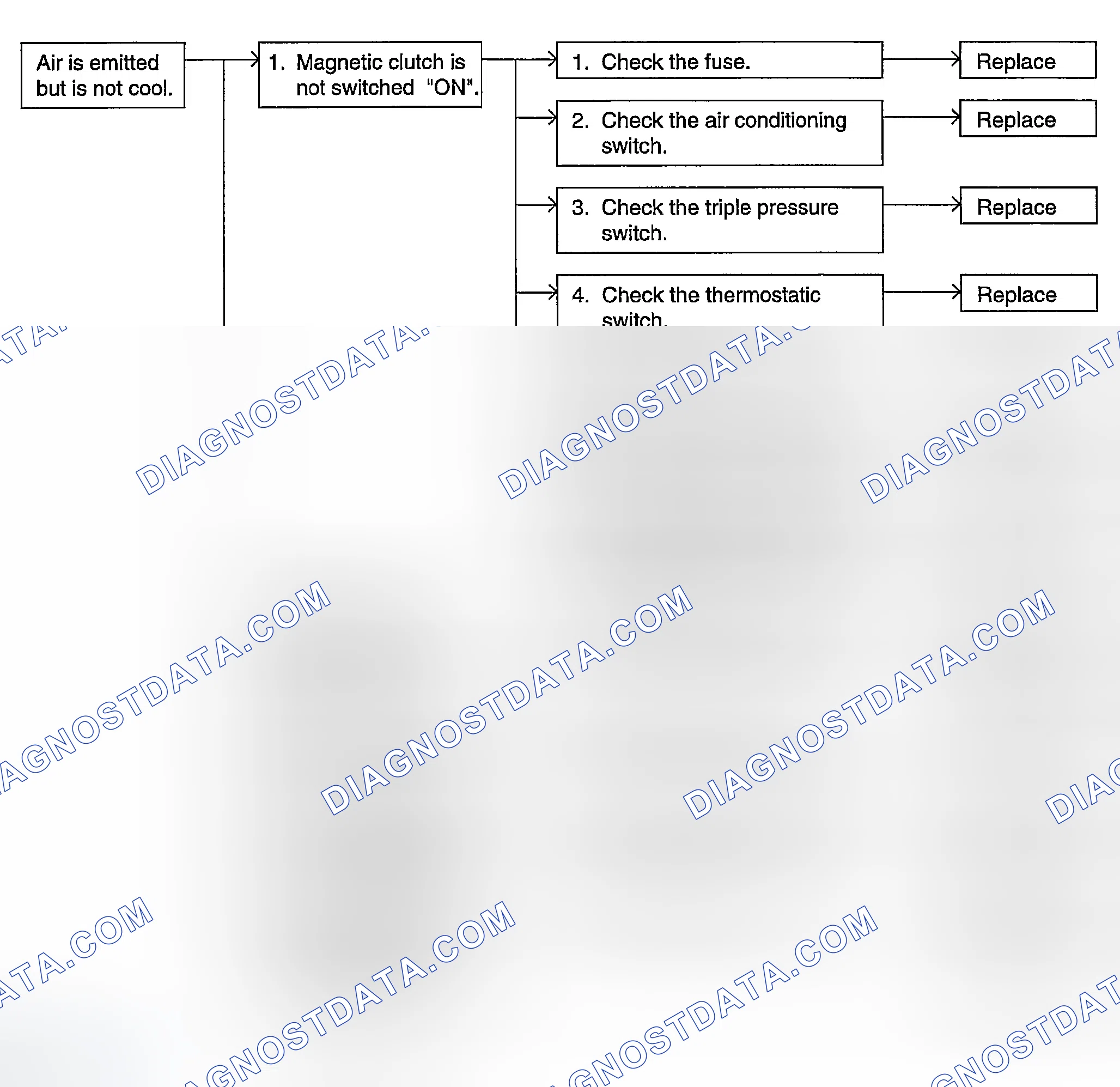 Scheme 37: MALFUNCTION CAUSES AND REMEDIES