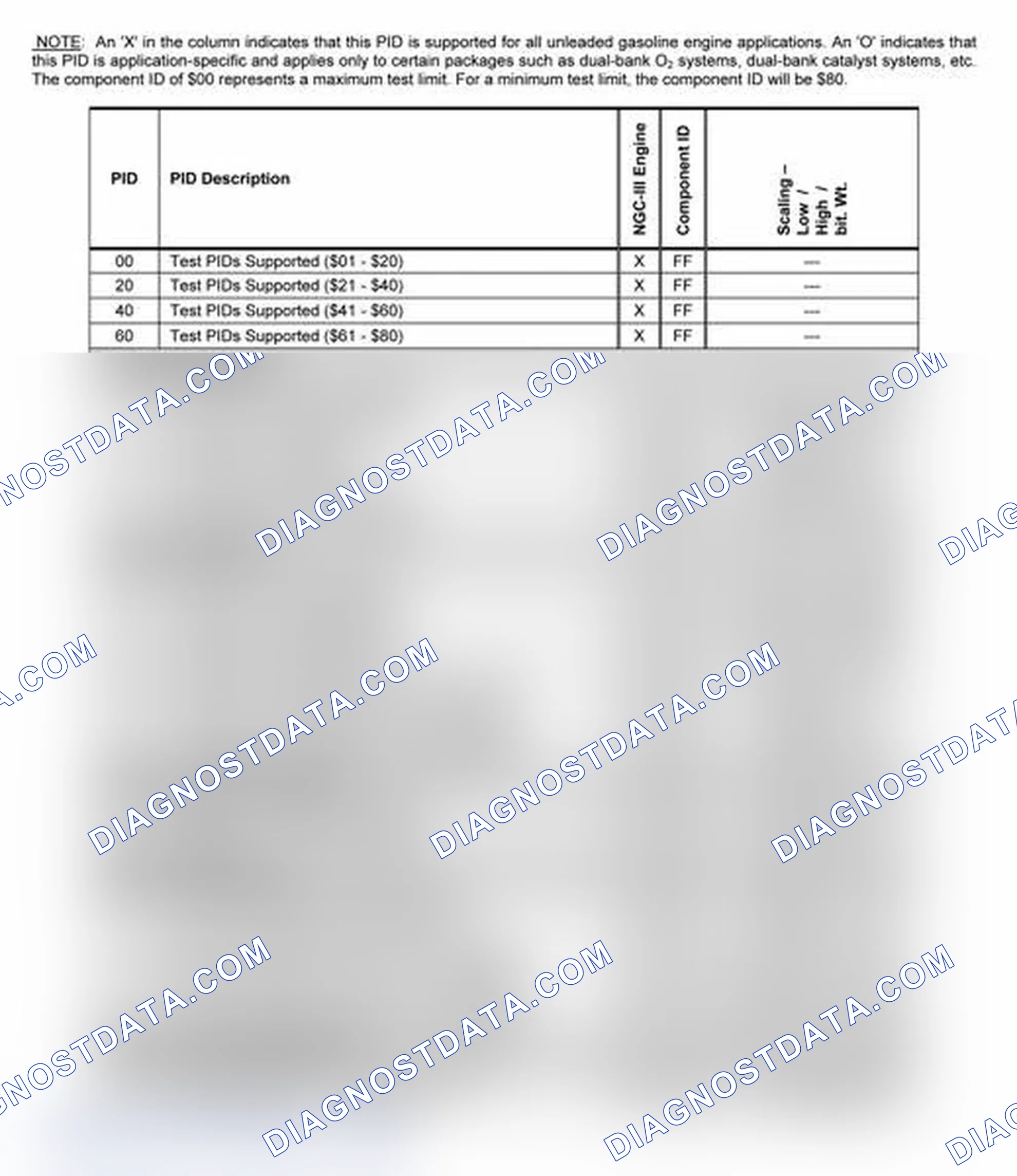 Scheme 21