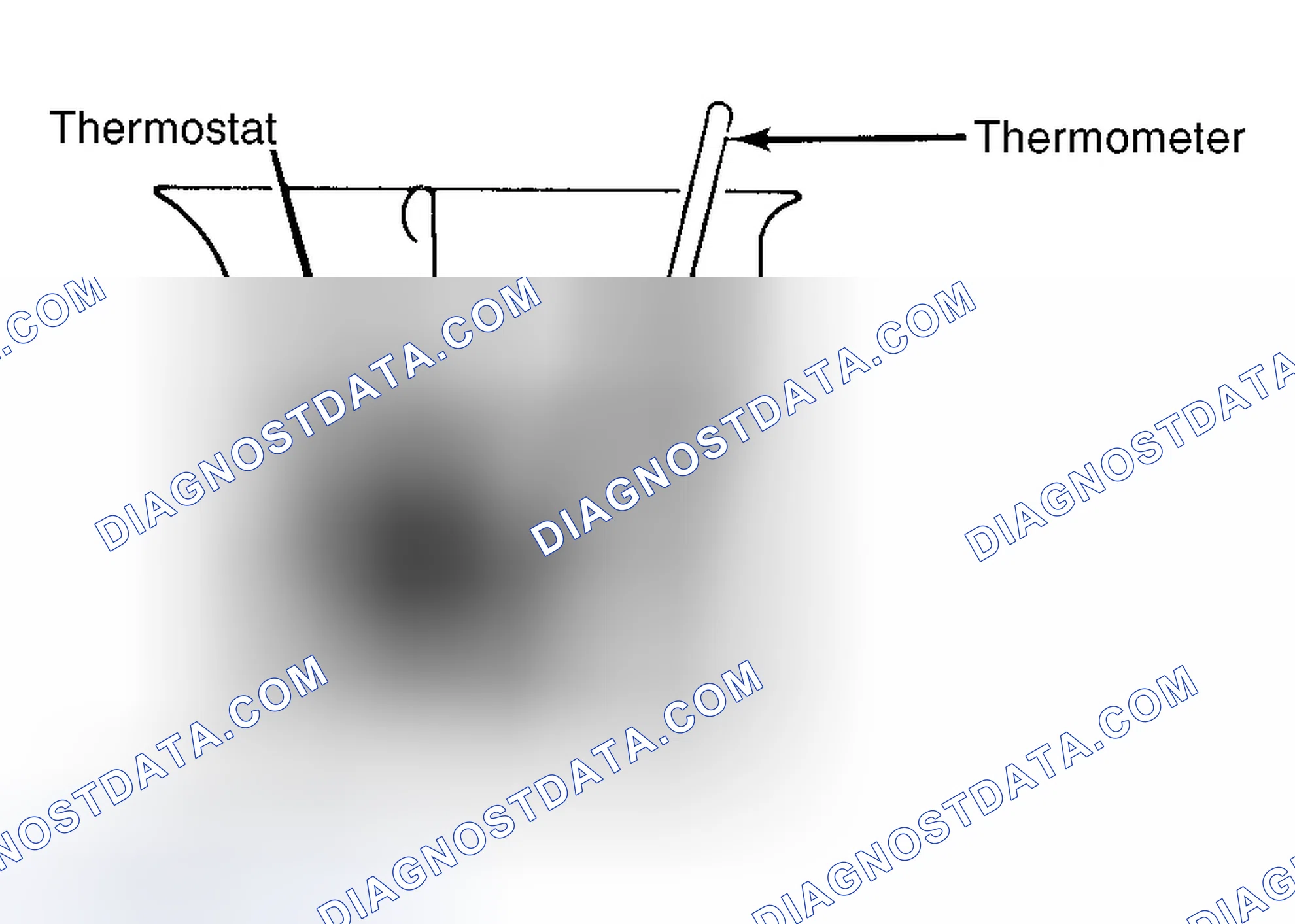 Scheme 1: Testing Thermostat in Coolant/Water Solution