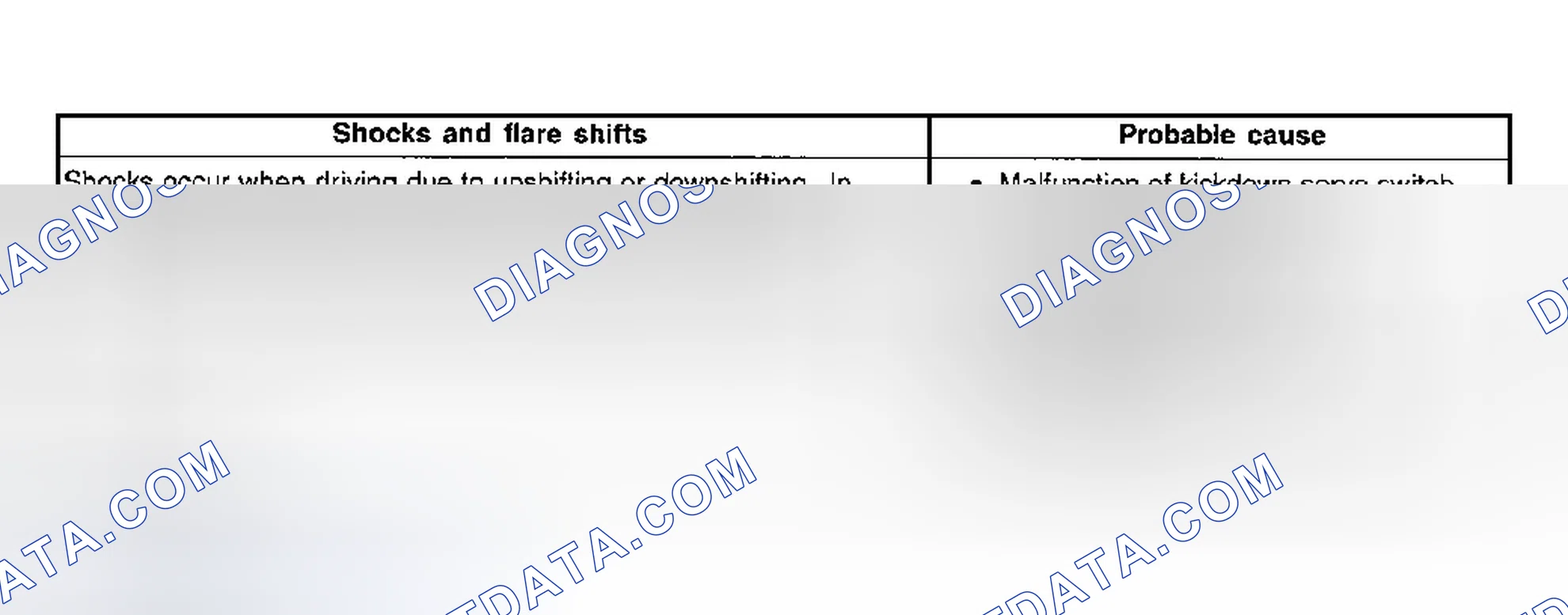Scheme 29: INSPECTION PROCEDURE 10