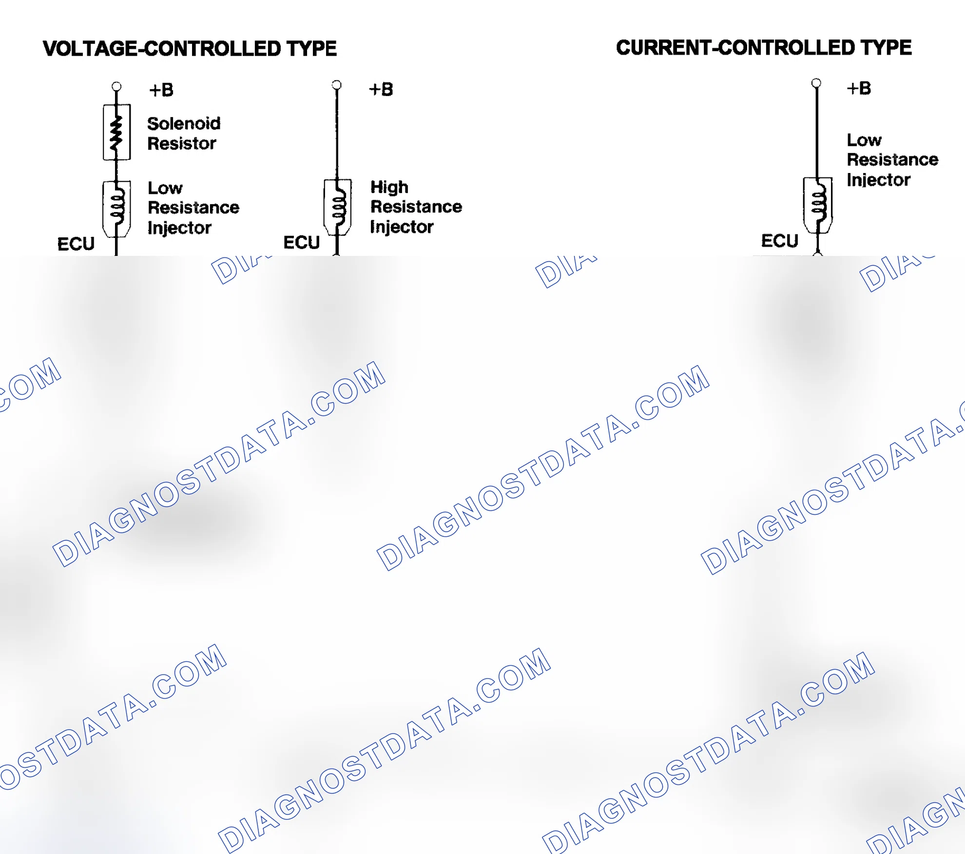 Scheme 4: Injector Driver Types - Current and Voltage