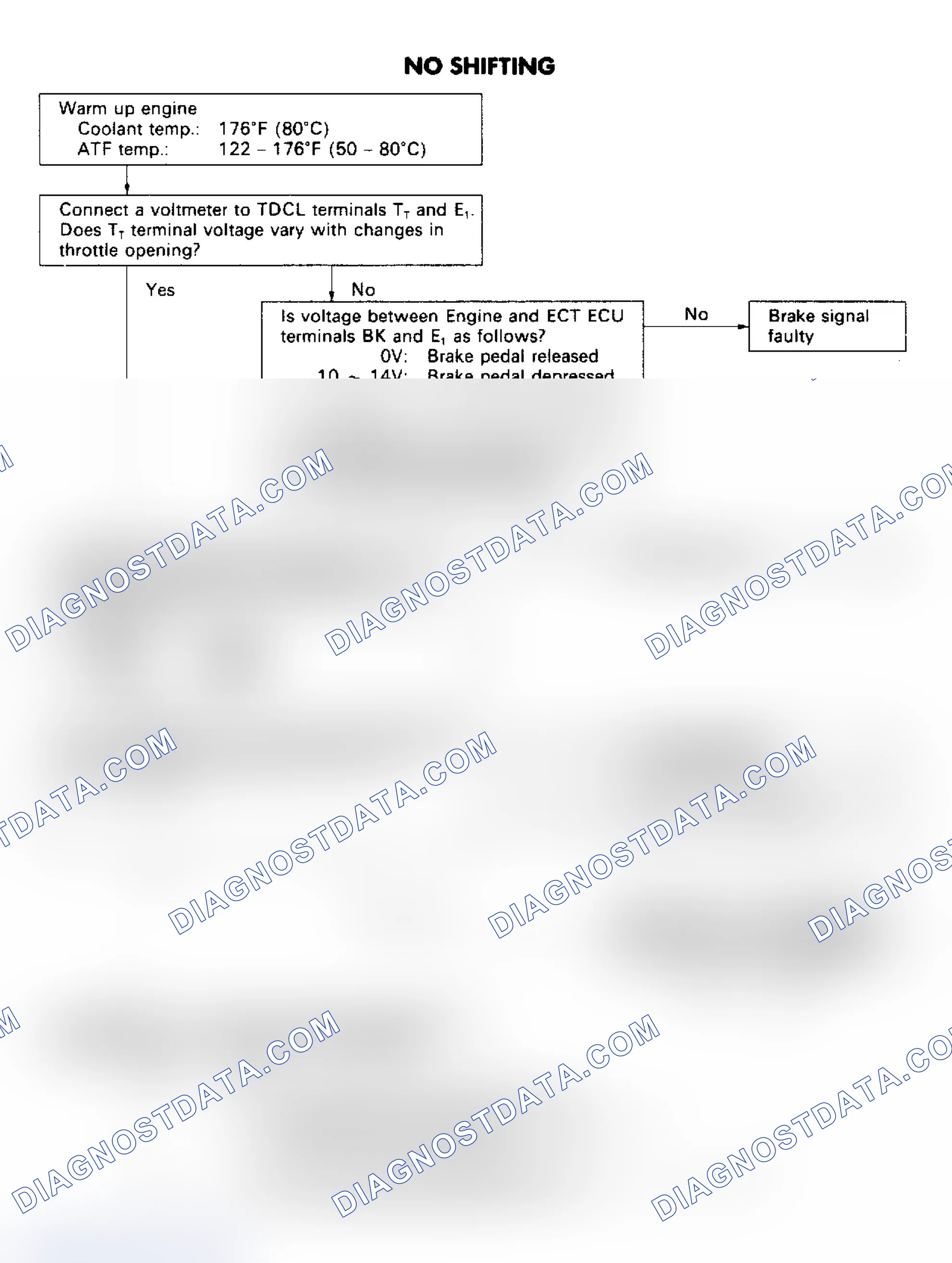 Scheme 41: Trouble No. 1: No Shifting