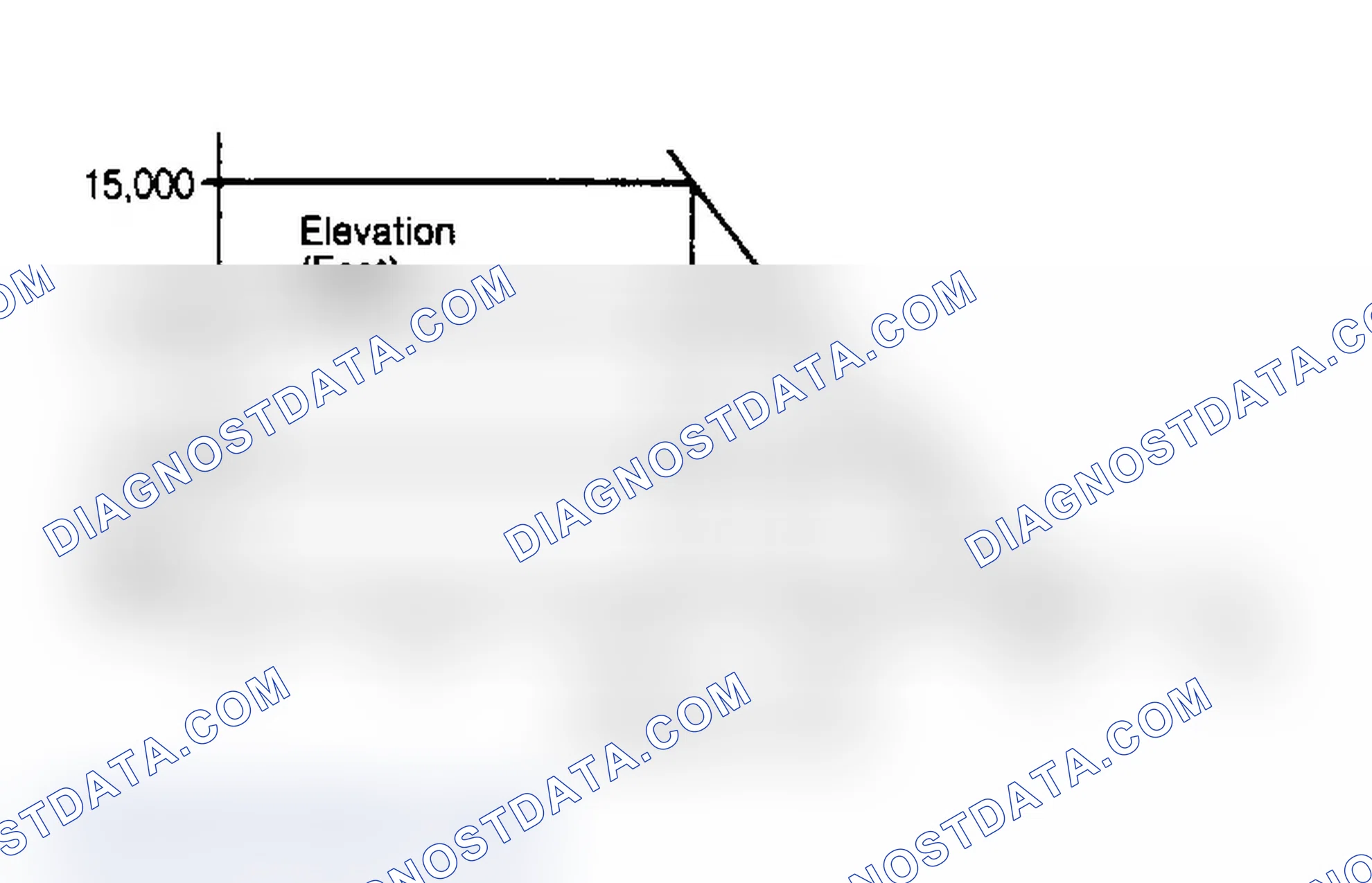 Scheme 16: Diagnosis & Testing