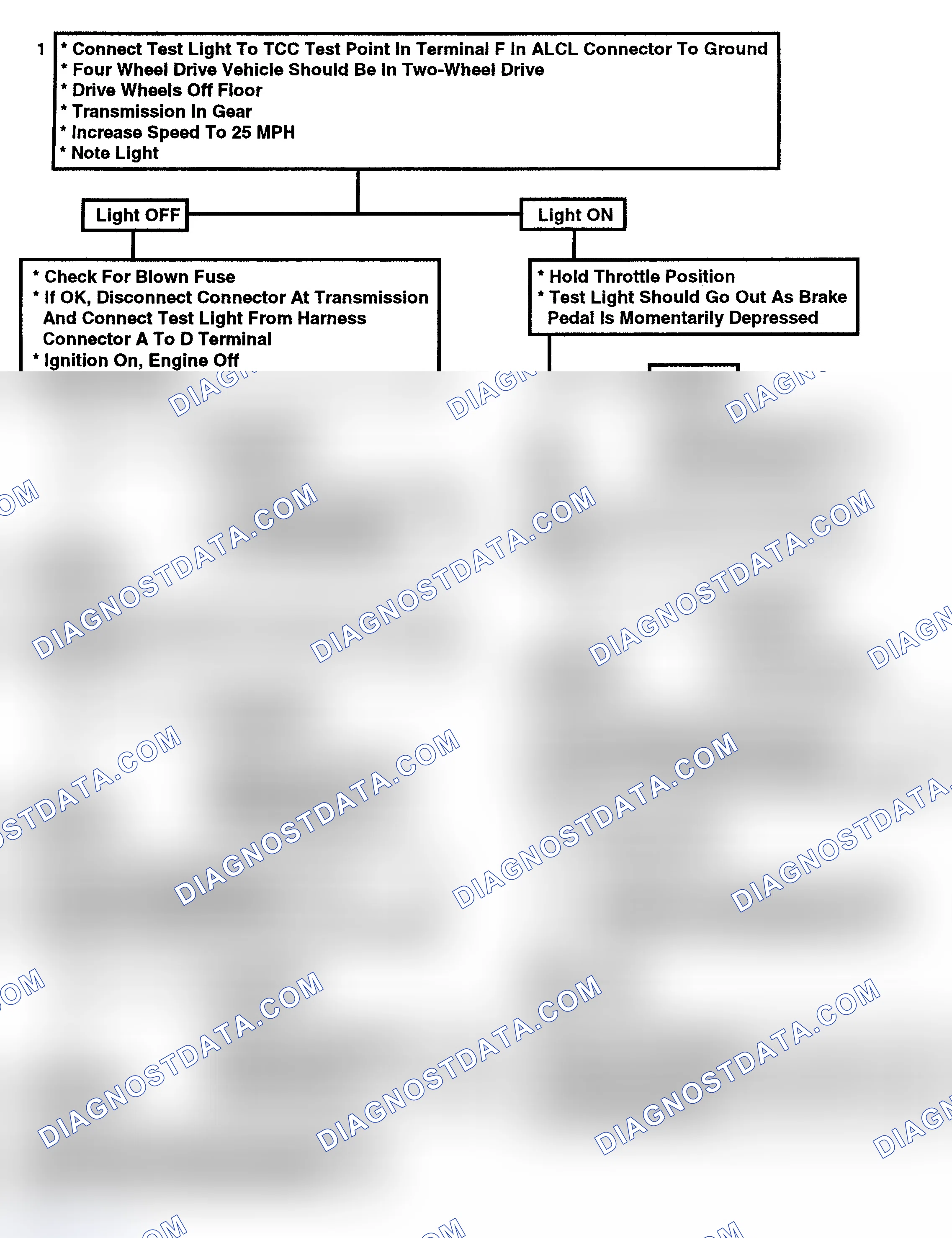 Scheme 153: Flow Chart - Torque Converter Clutch (TCC) Elec Diagnosis