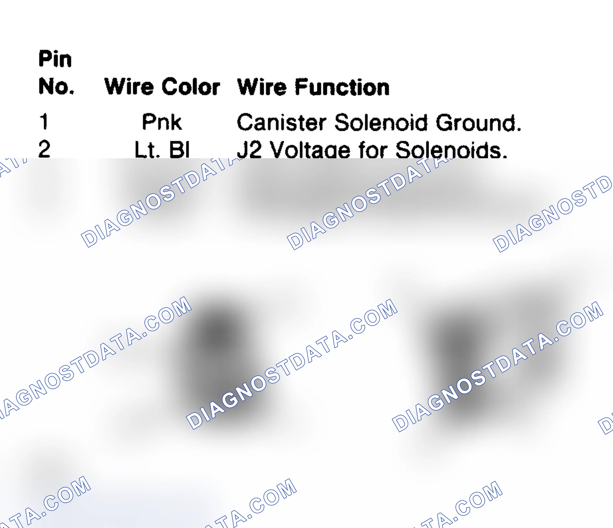 Scheme 112: EGR/Purge Solenoid Connector Terminals (Turbo)