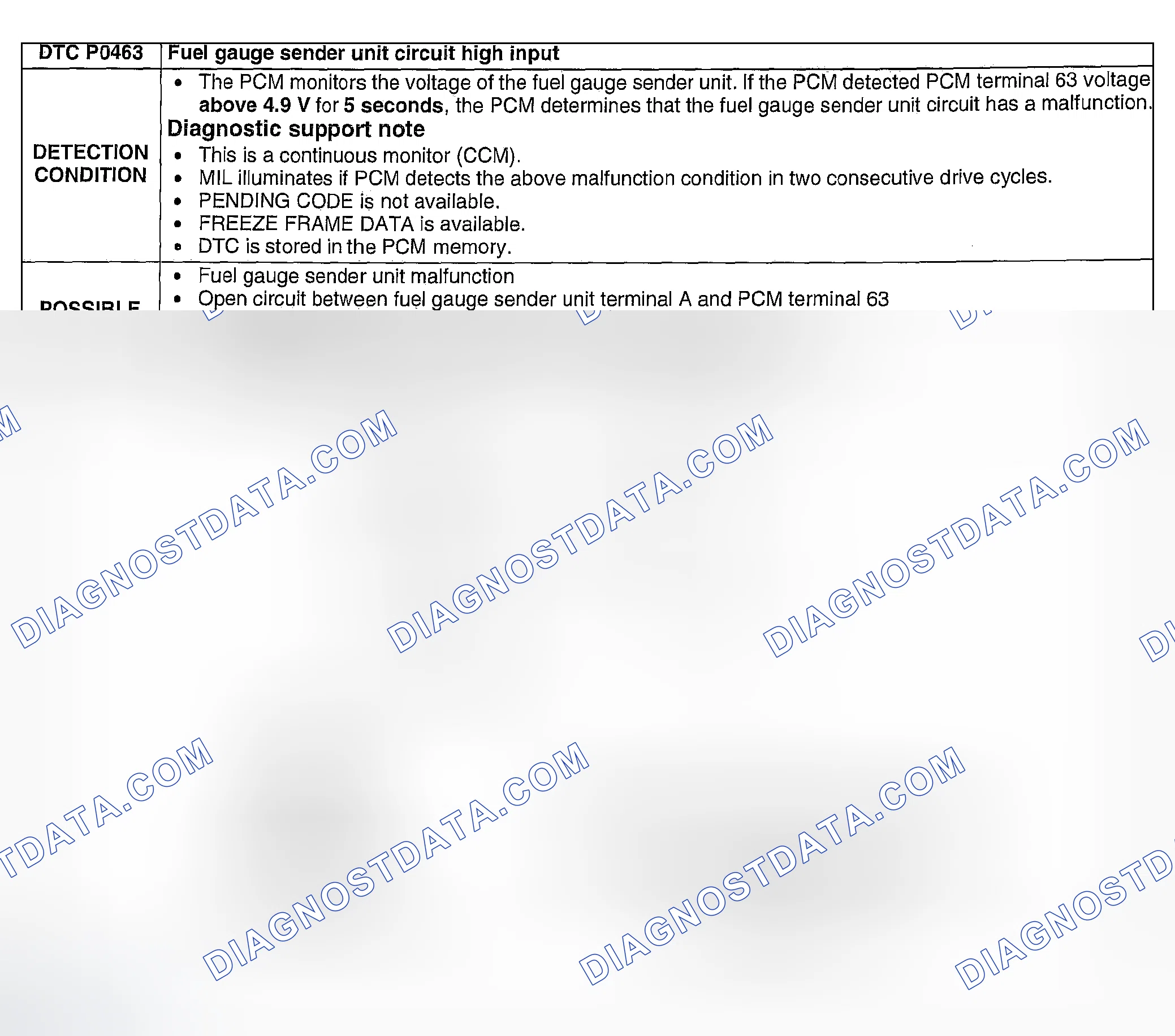 Scheme 150: DTC P0463: FUEL GAUGE SENDER UNIT CIRCUIT HIGH INPUT