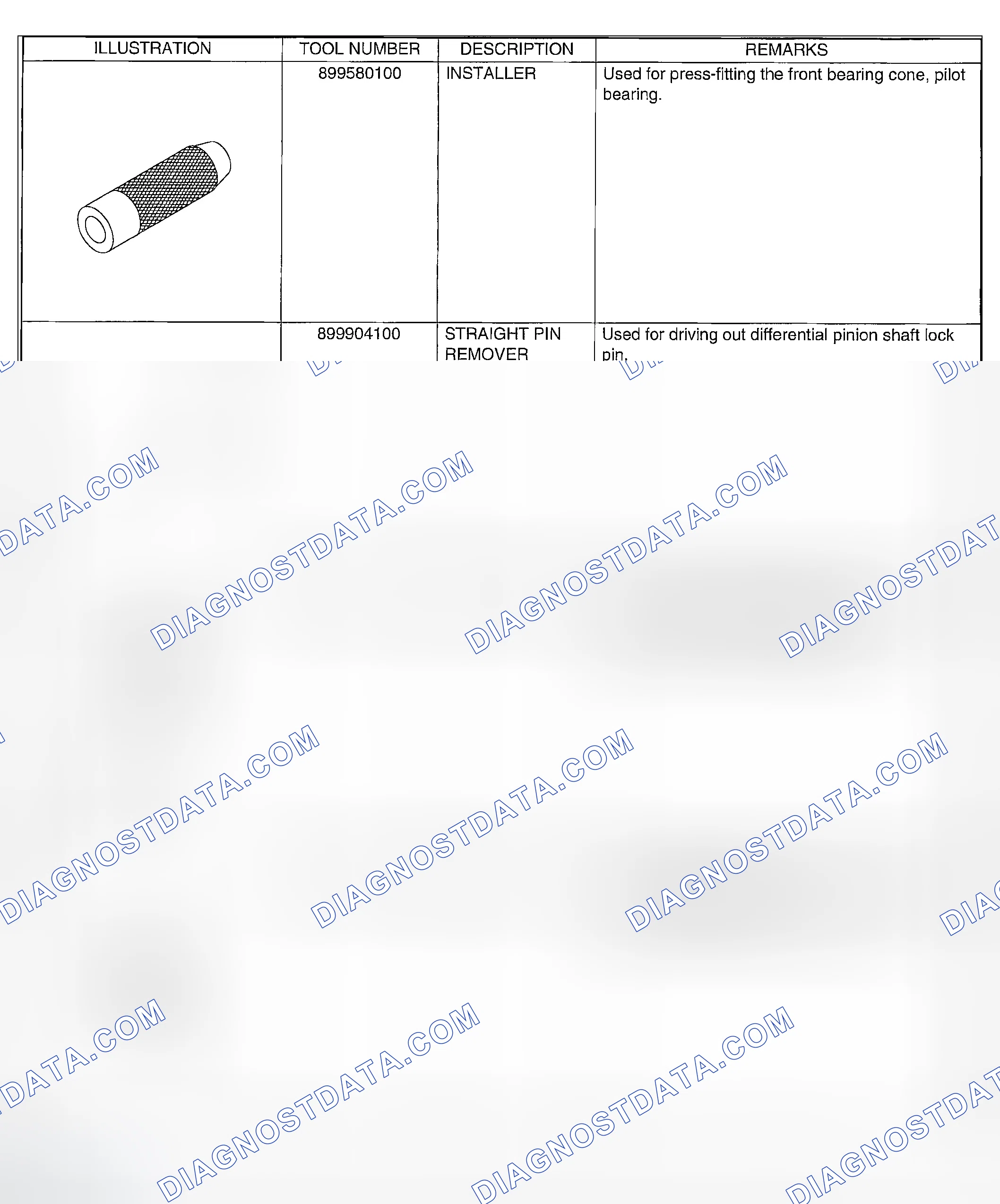 Scheme 142