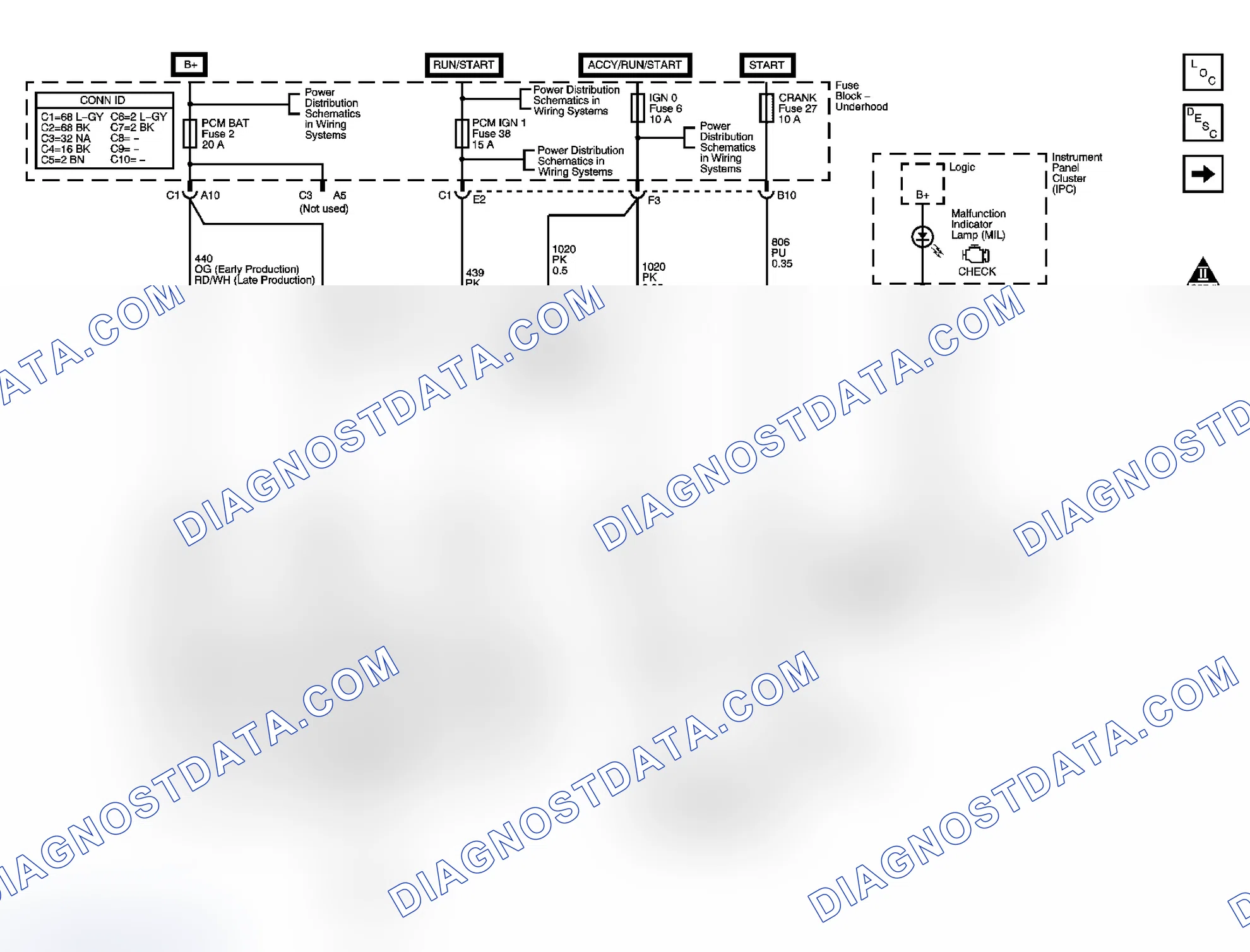 Scheme 94: Engine Controls Schematics