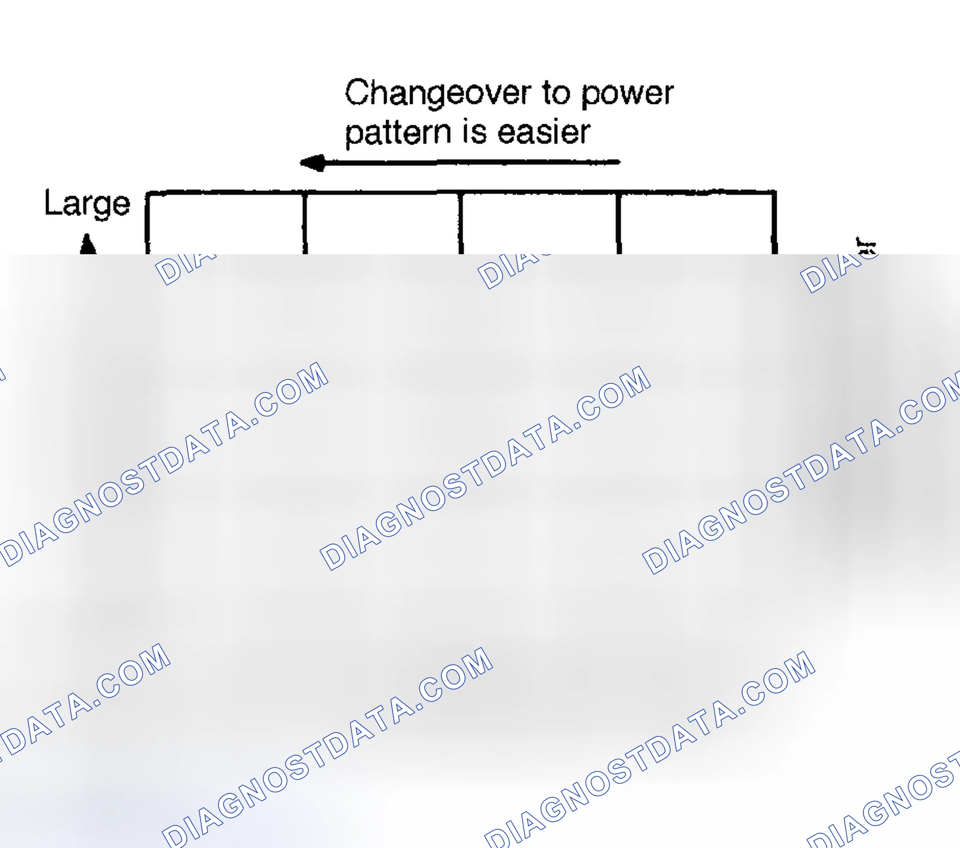 Scheme 1264: Base Pattern To Power Pattern - Pattern Changeover