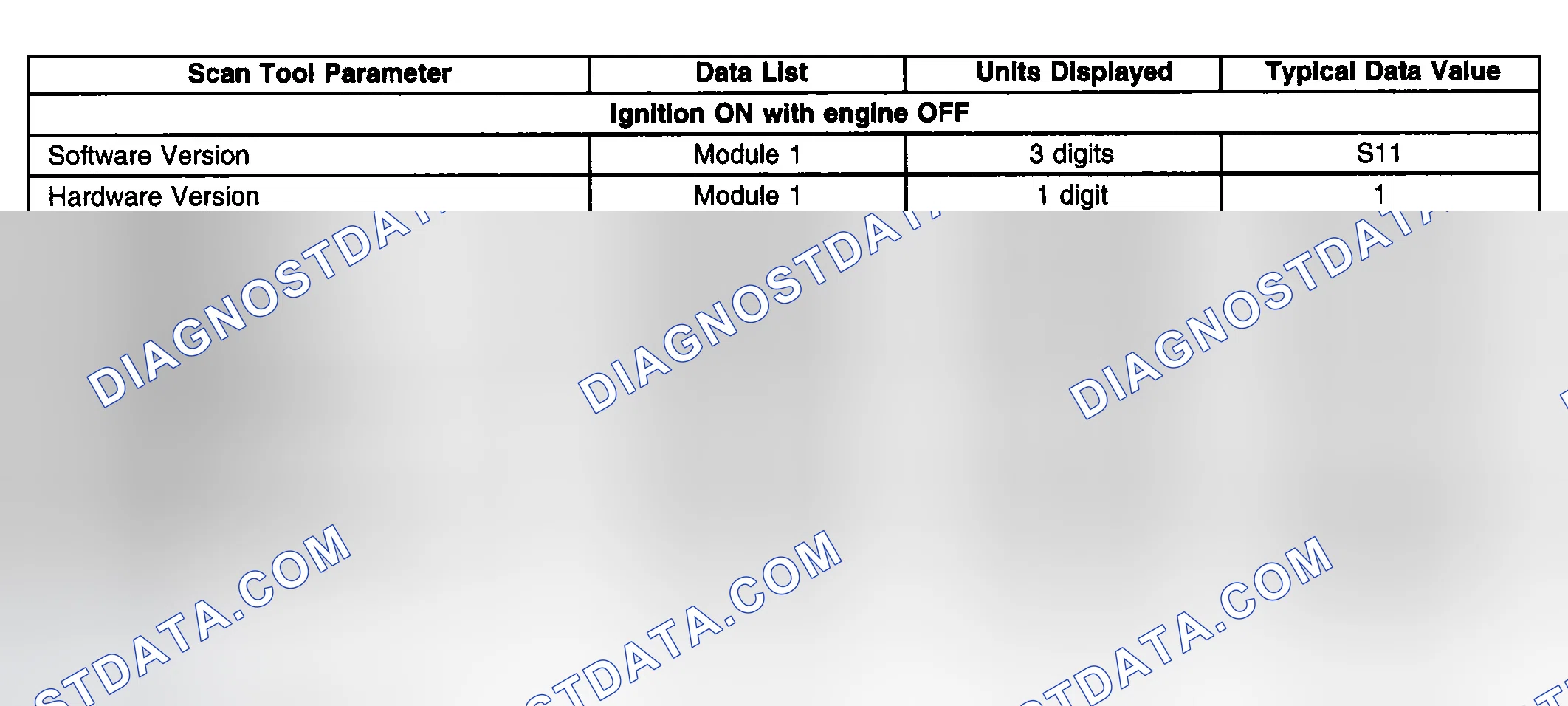 Scheme 163: Scan Tool Data List