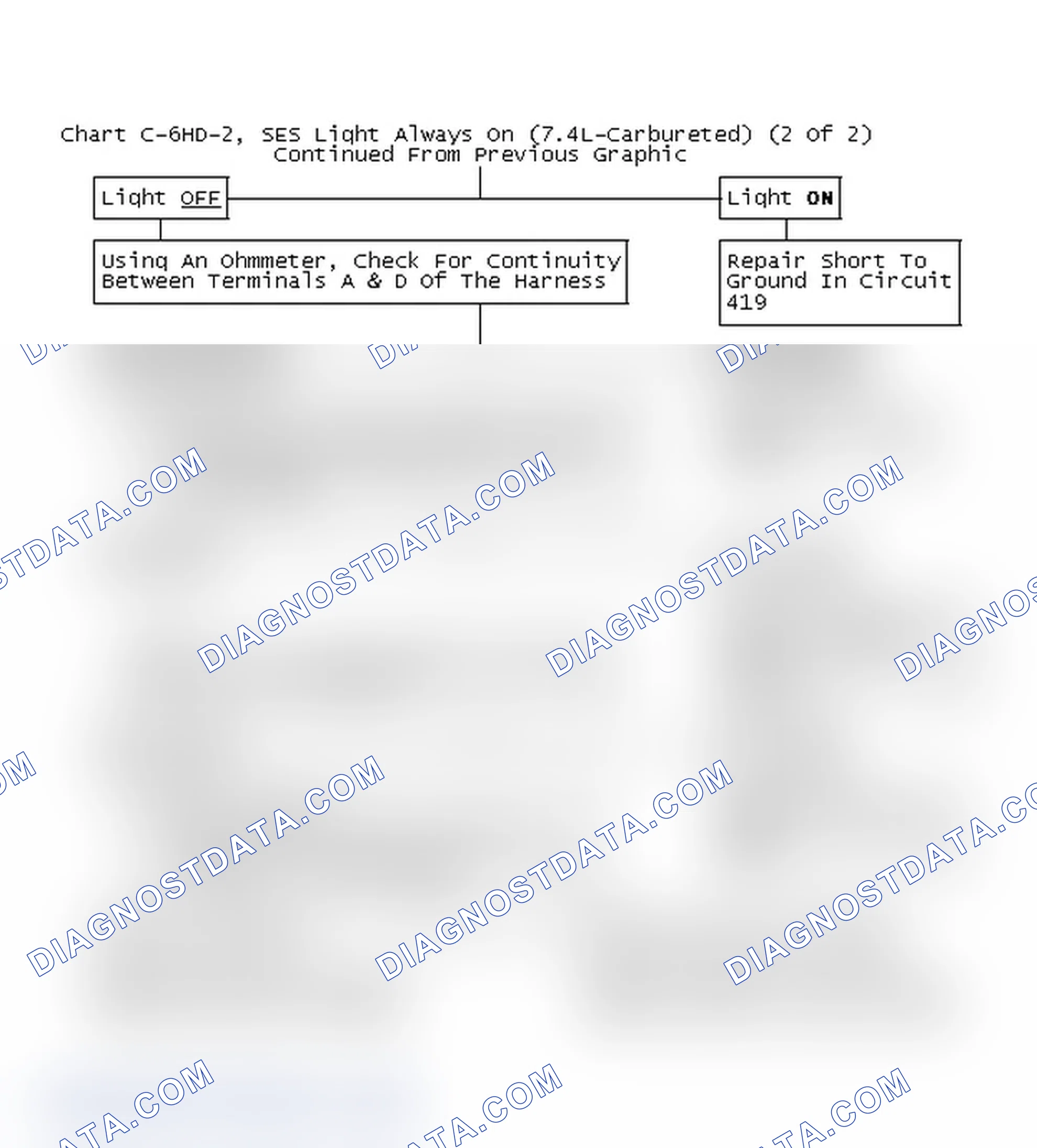 Scheme 72: Chart C-6HD-2, SES Light Always On (7.4L-Carbureted) (2 Of 2)