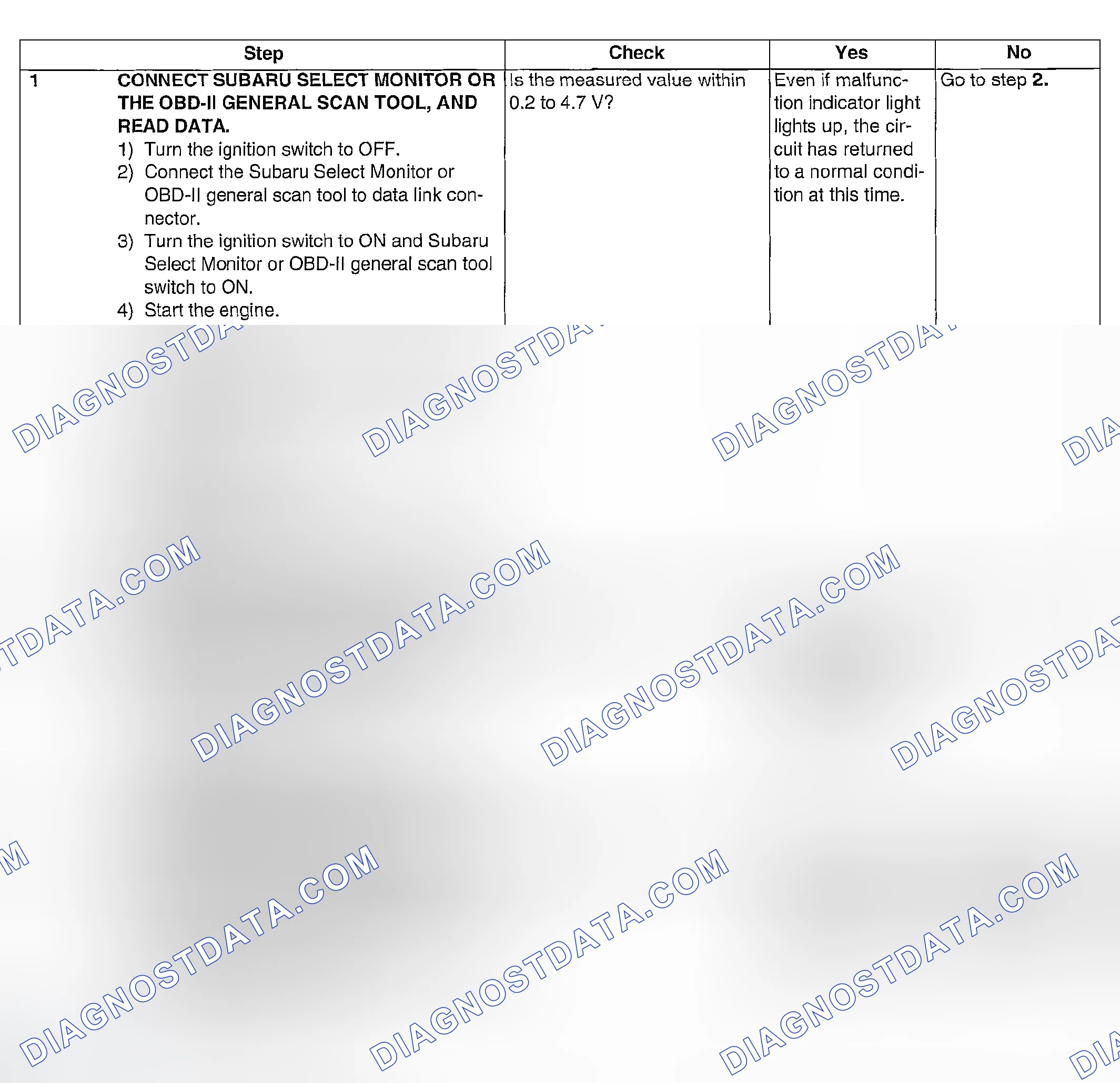 Scheme 861: DIAGNOSTIC PROCEDURE