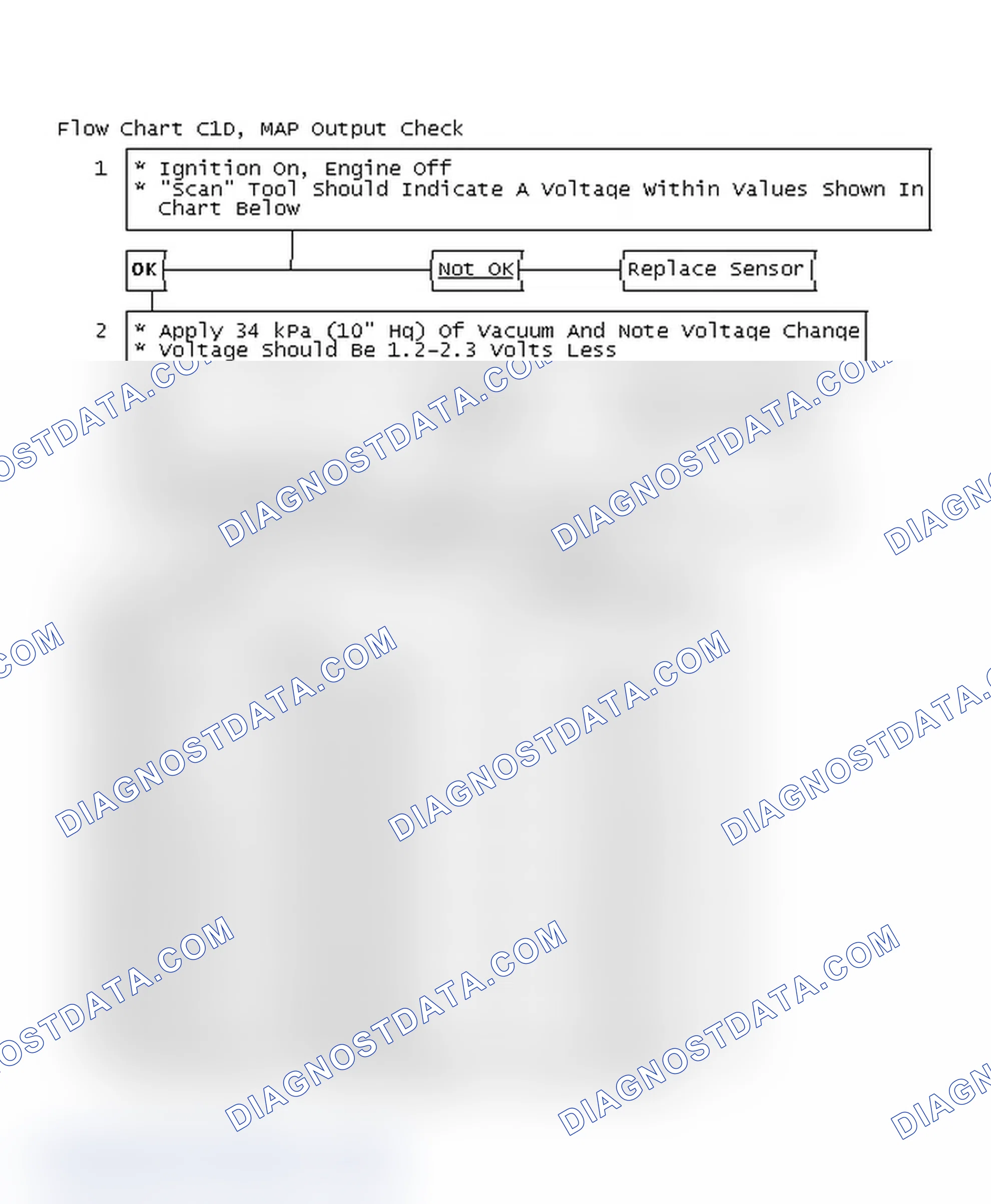 Scheme 140: Flow Chart C1D, MAP Output Check