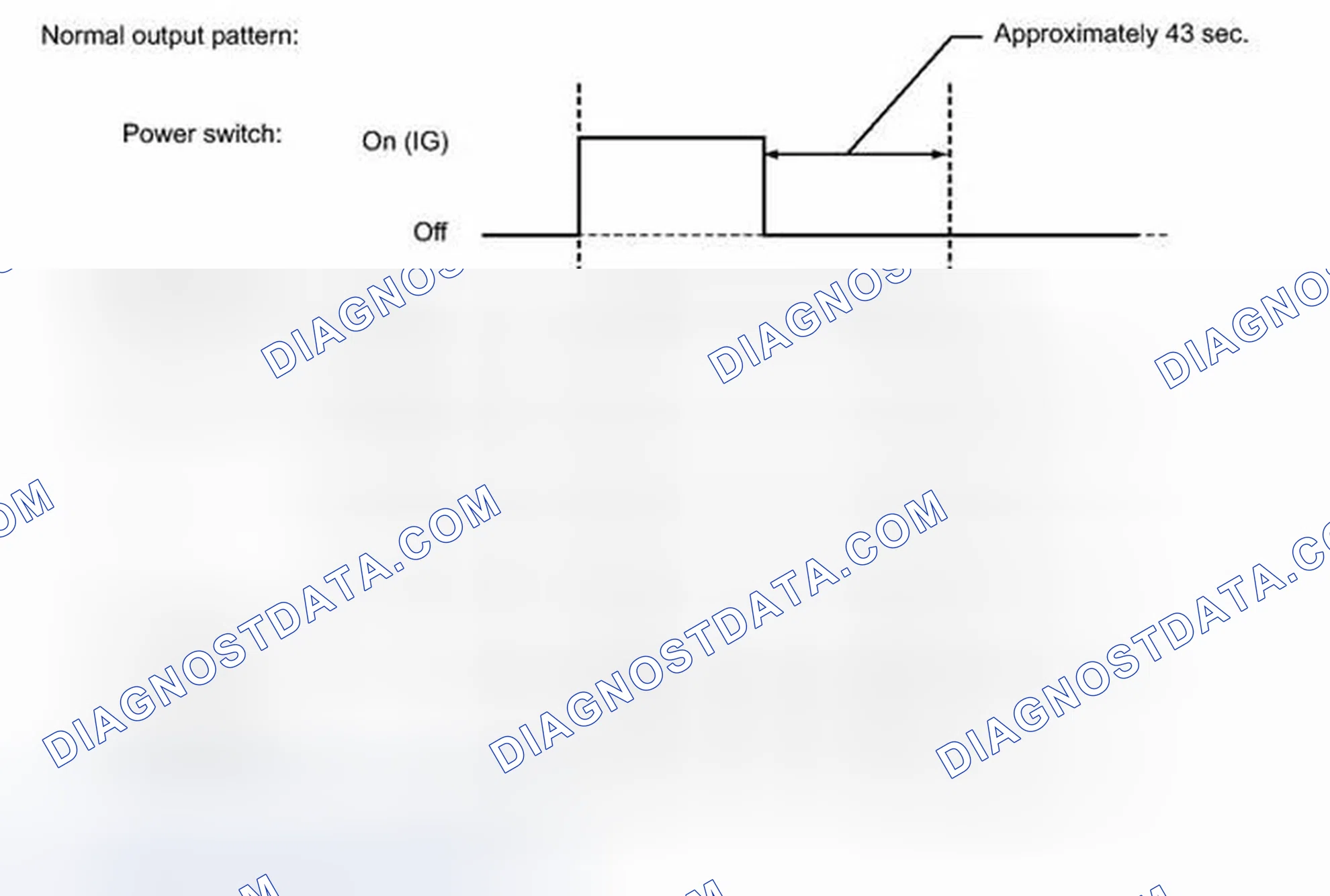 Scheme 16: FAIL-SAFE CHART