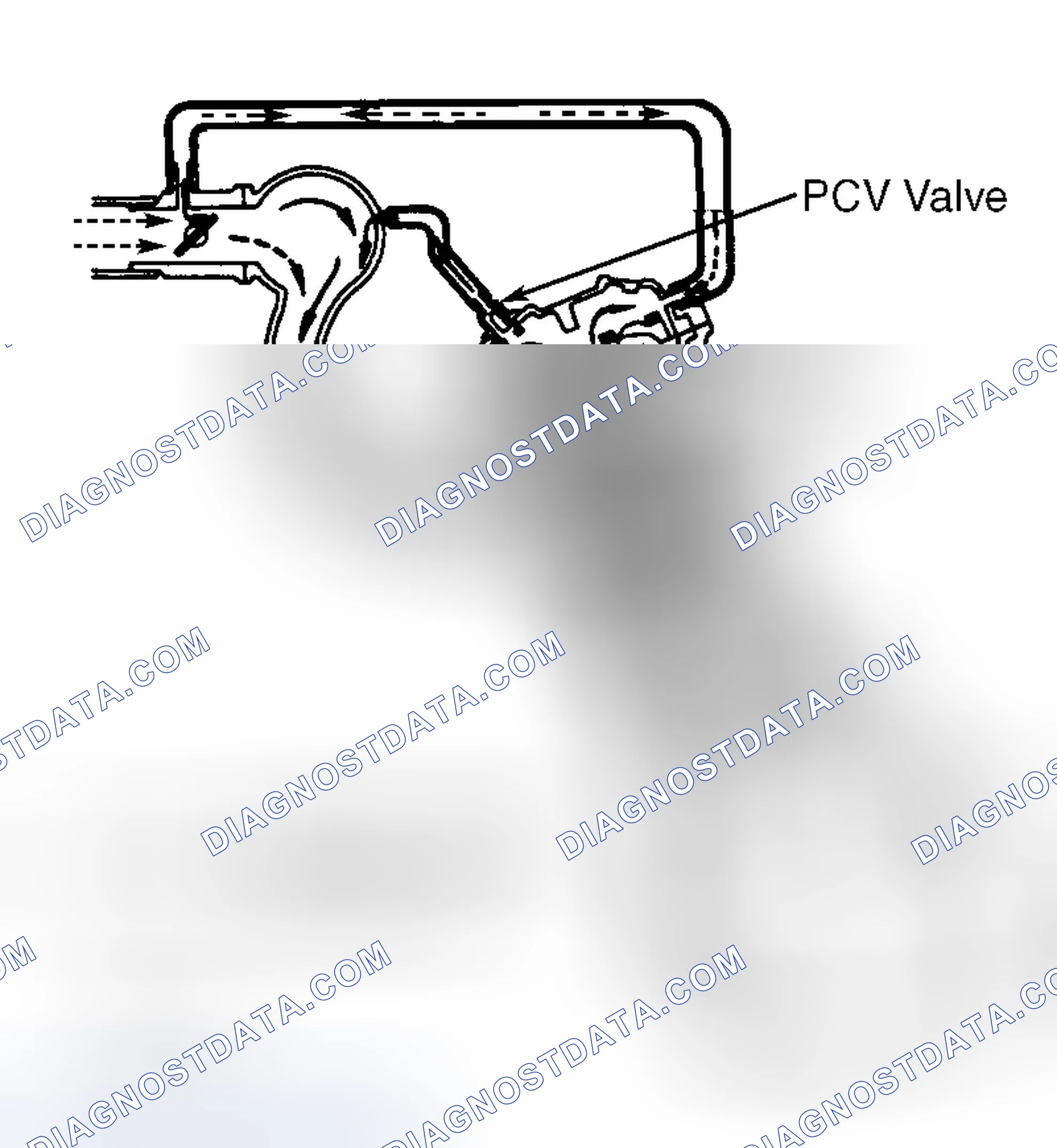 Scheme 4: POSITIVE CRANKCASE VENTILATION