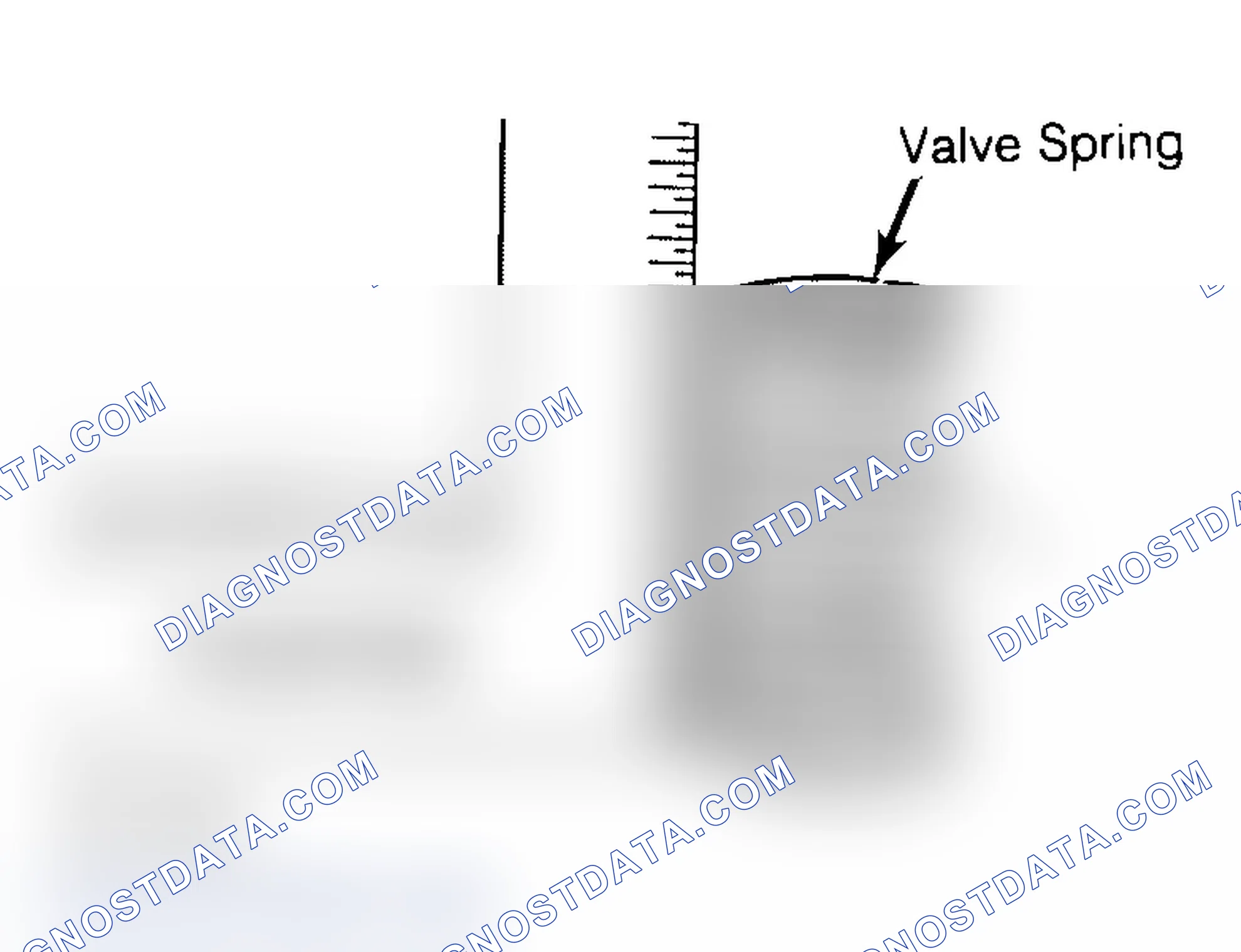 Scheme 6: Checking Valve Spring Squareness