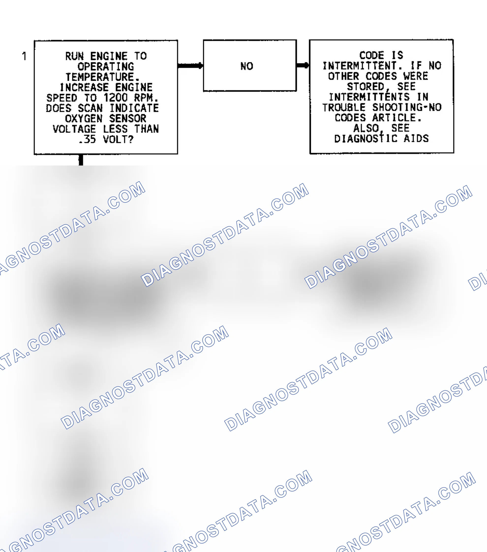 Scheme 79: Code 44 Flow Chart (Except 4.3L Turbo) Lean Exhaust Indication