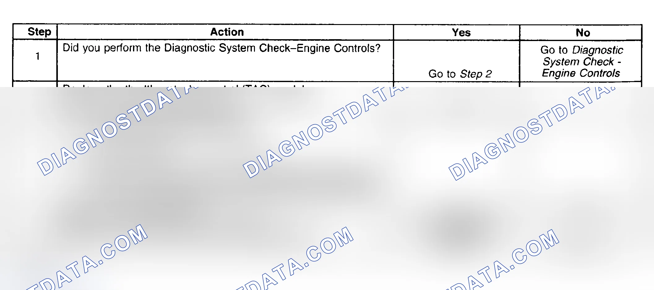 Scheme 492: Diagnostic Procedure