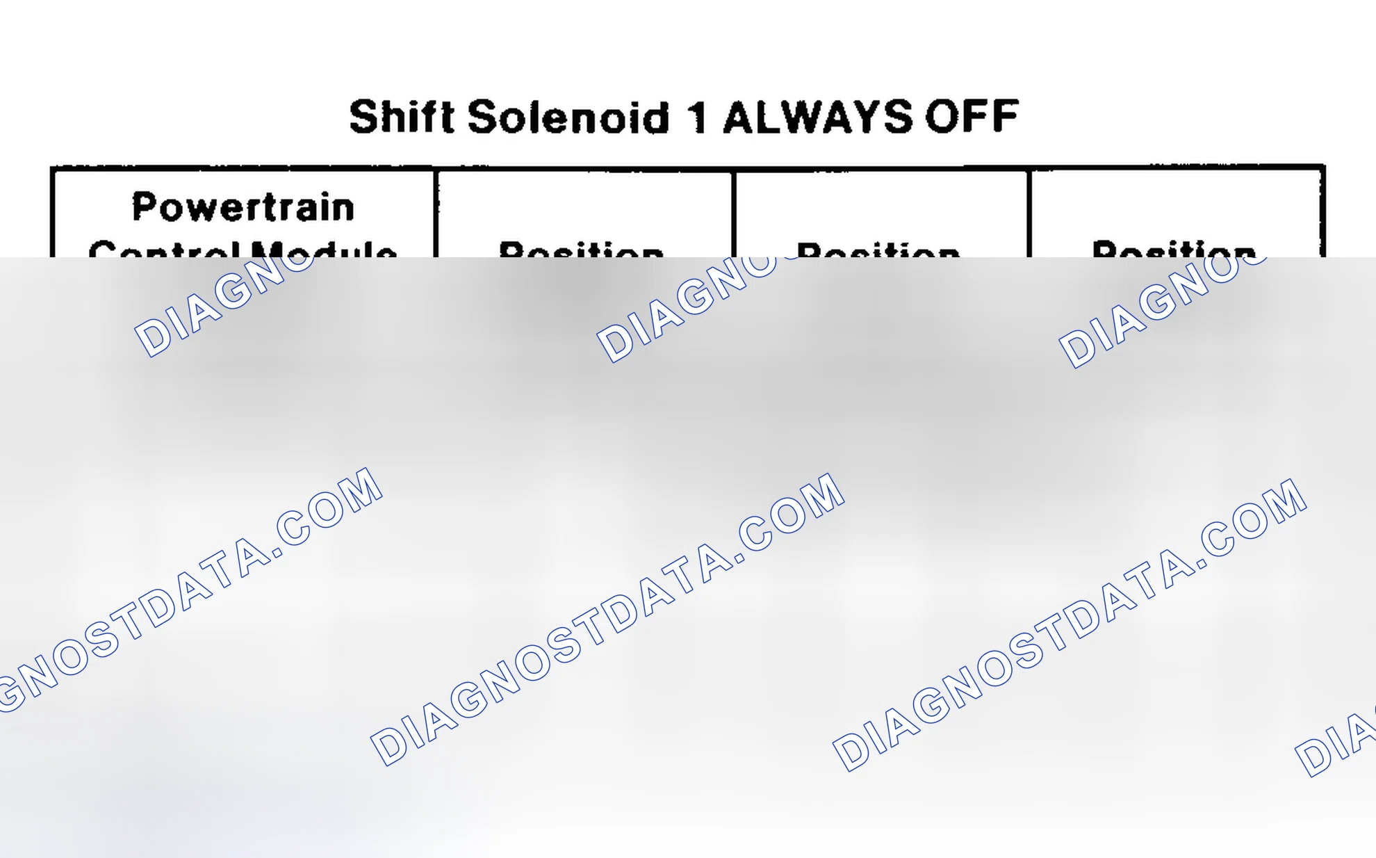 Scheme 73: Torque Converter Clutch (TCC) Solenoid