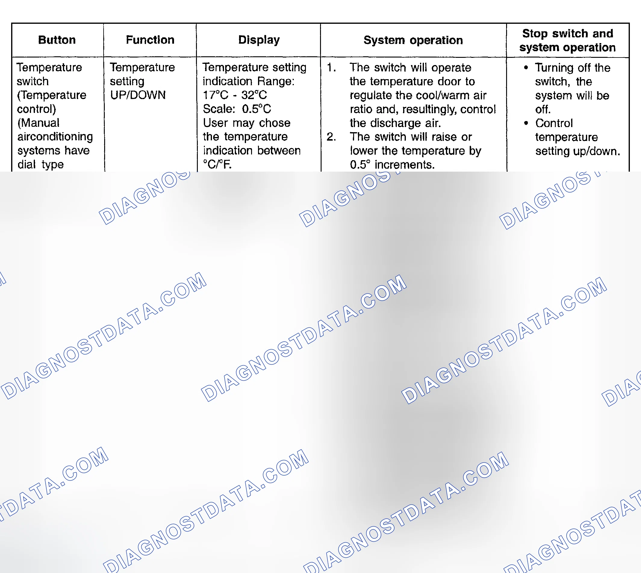 Scheme 12: CONTROL PANEL SWITCHES WILL GENERATE BUZZER SOUND ON OPERATION