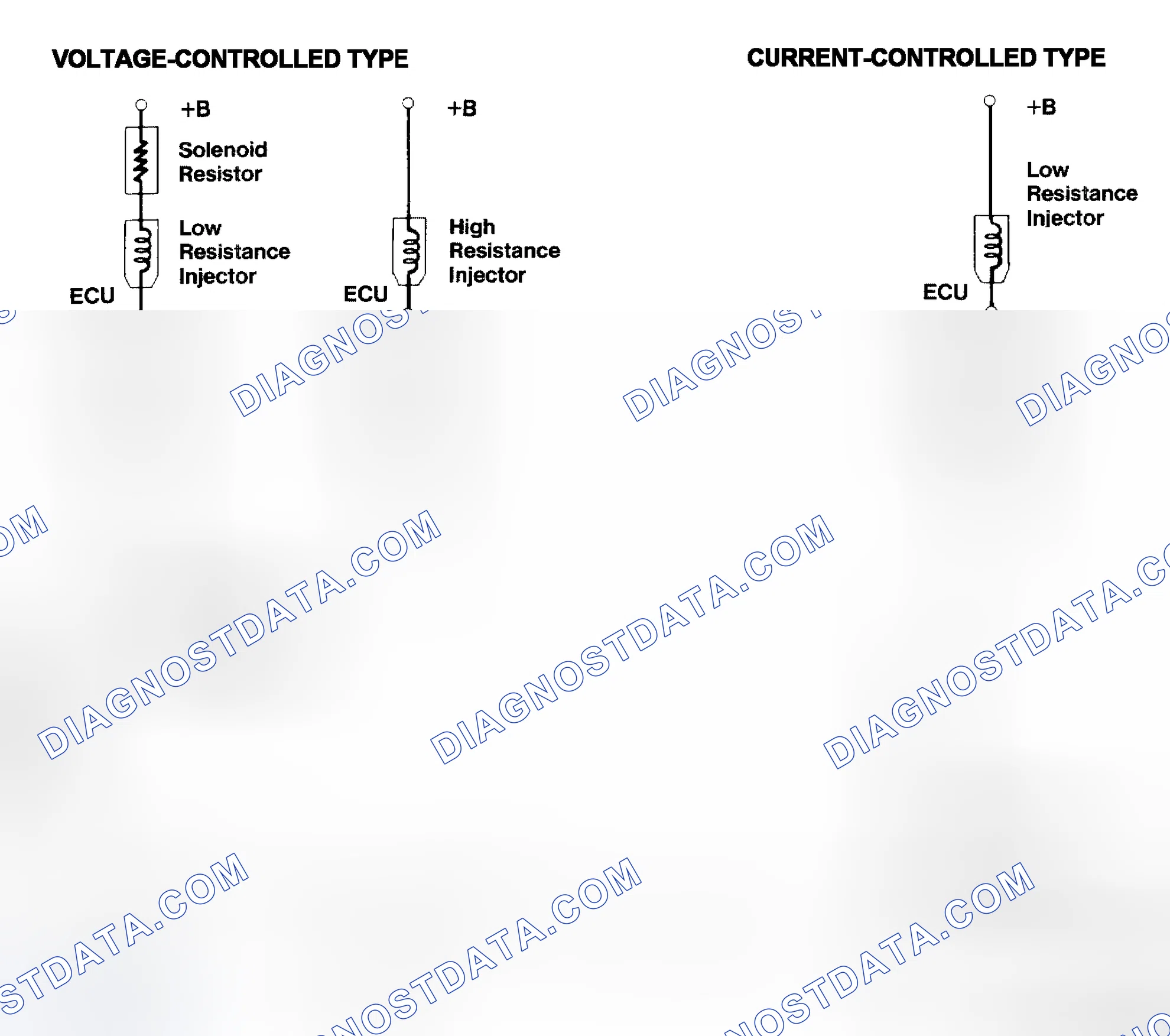Scheme 4: Injector Driver Types - Current and Voltage