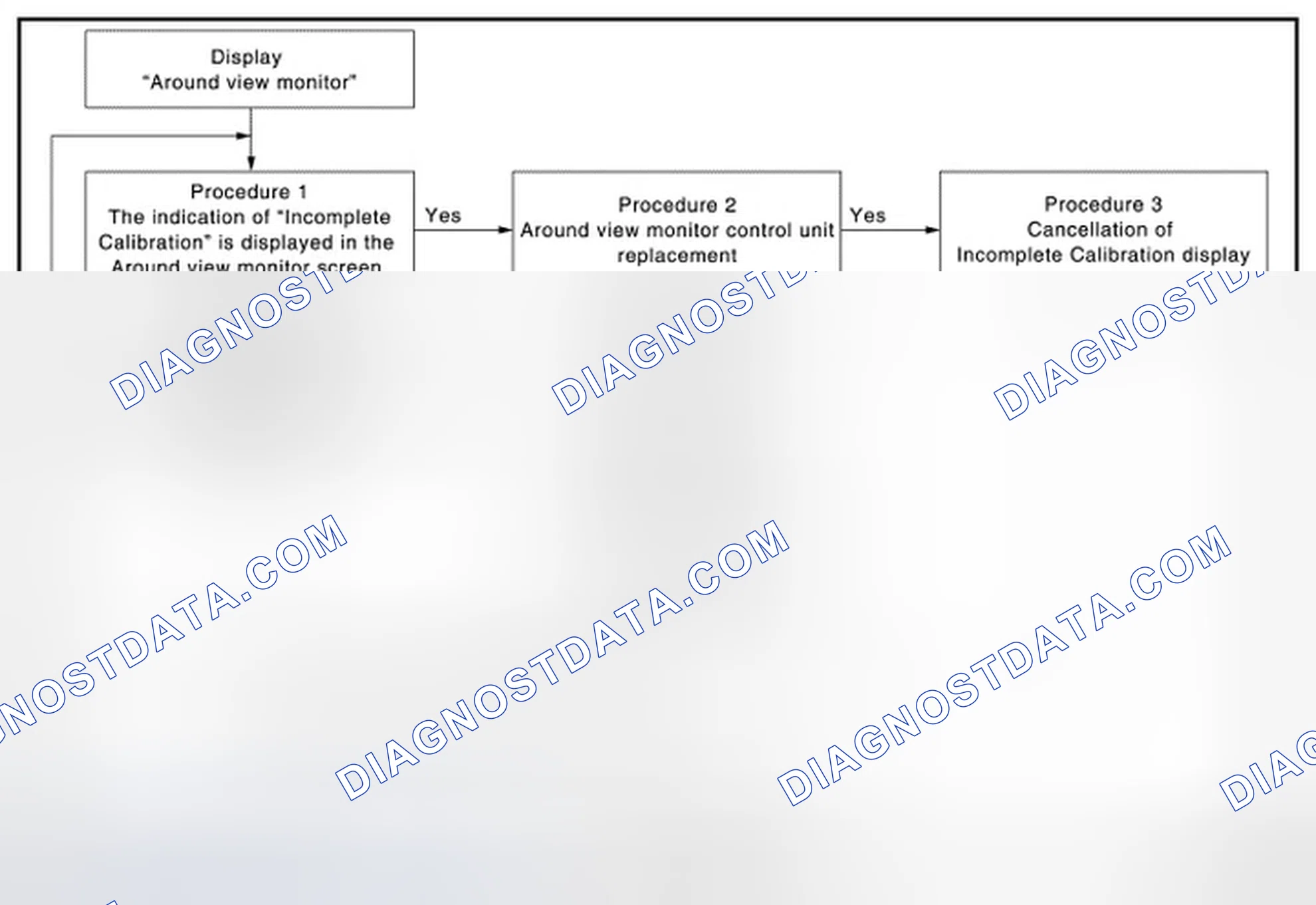 Scheme 3: CALIBRATION FLOWCHART