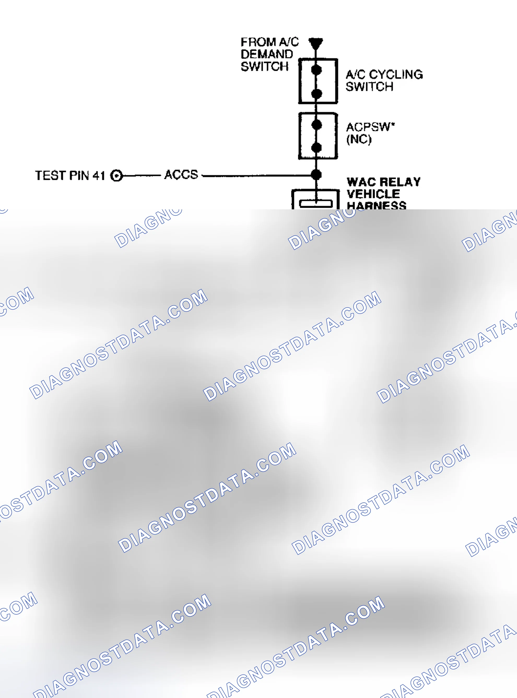 Scheme 76: Diagnostic Aids