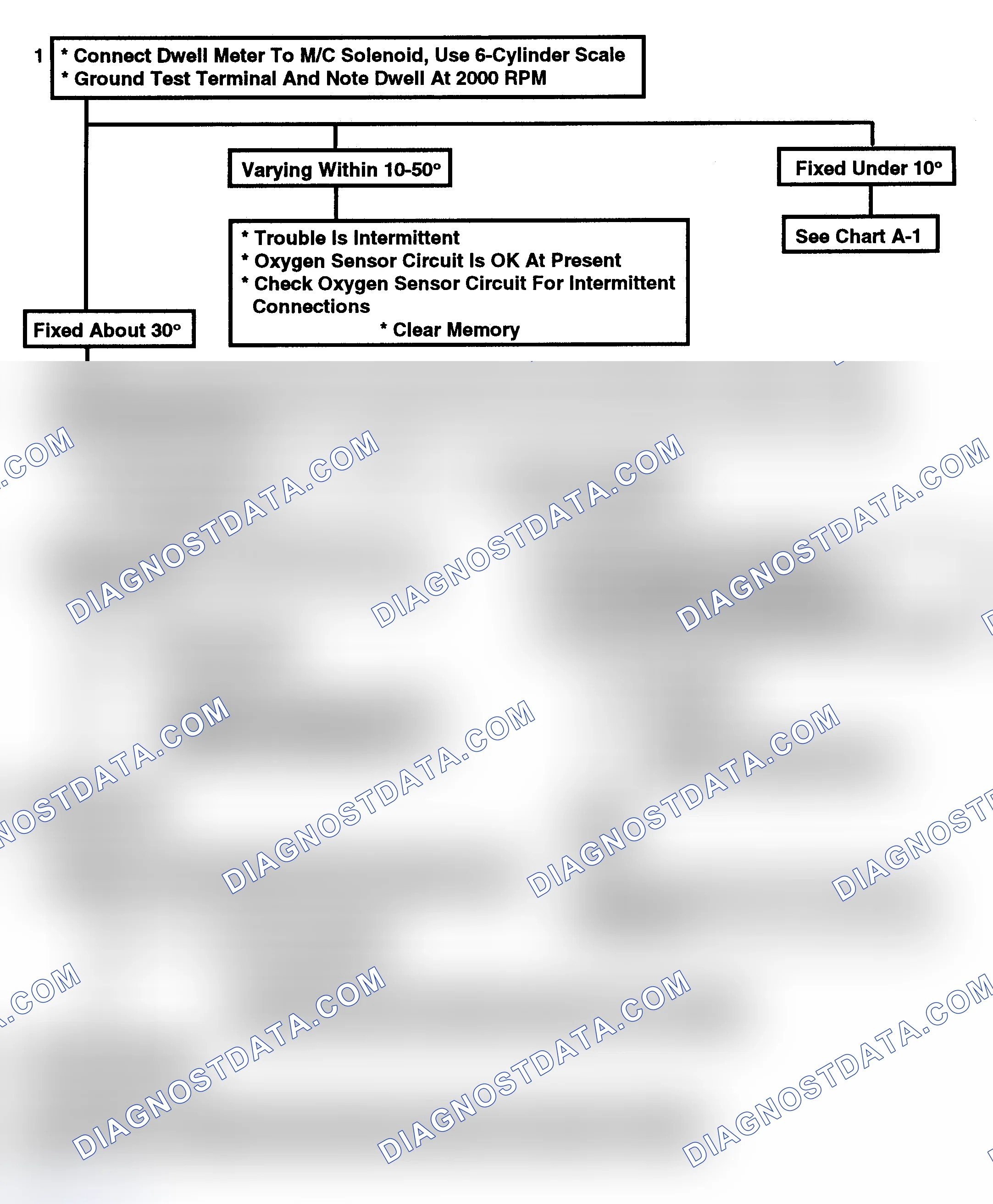 Scheme 142: Code 13: Open Oxygen Sensor Circuit Flow Chart