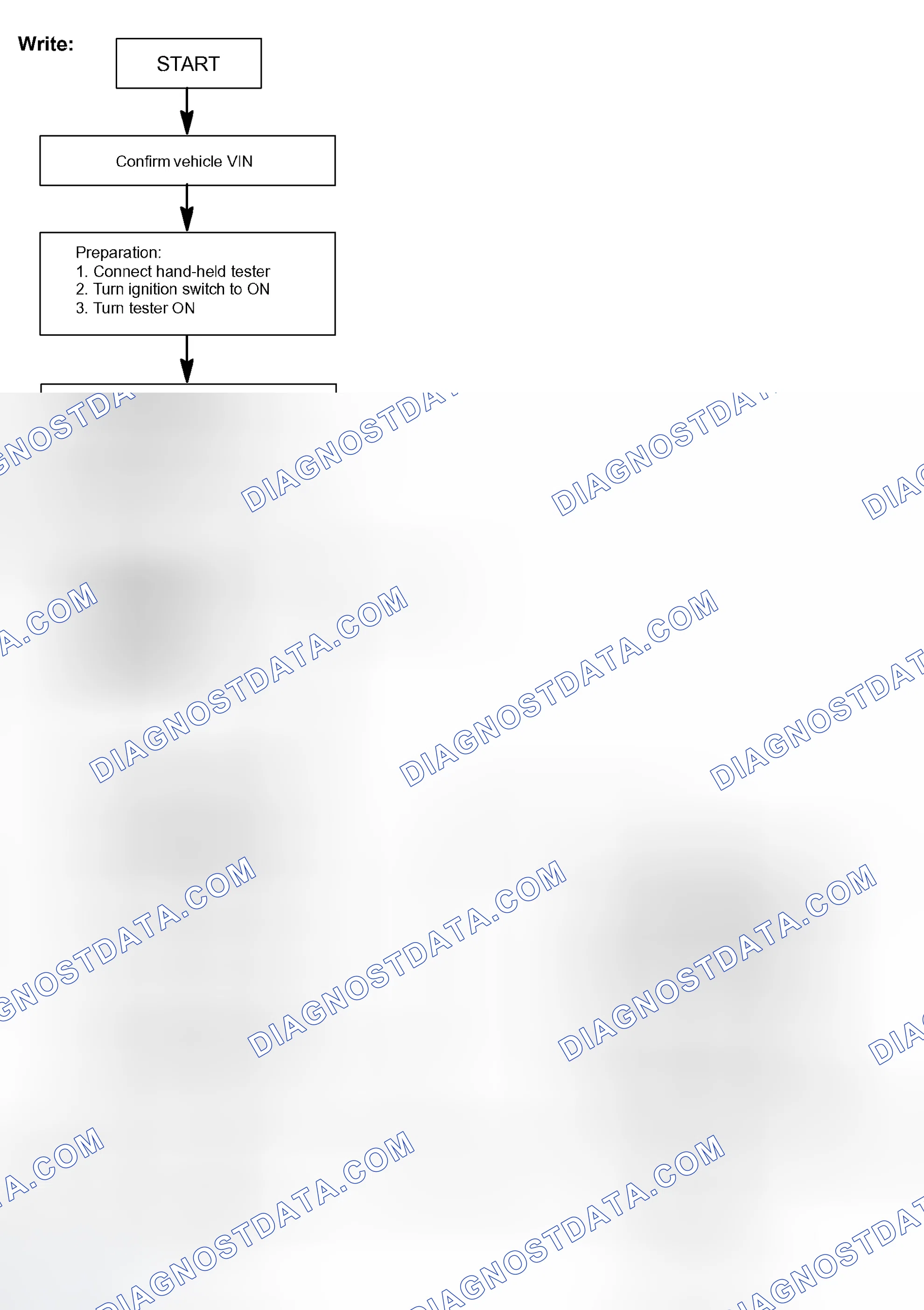 Scheme 264