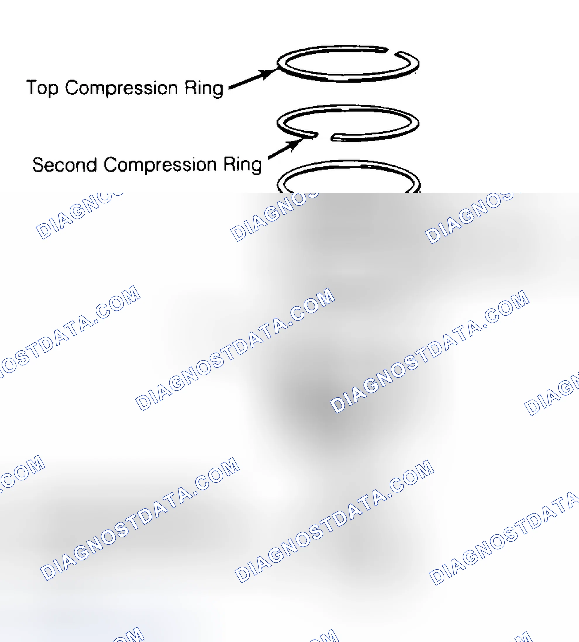 Scheme 8: Positioning Typical Piston Ring End Gap