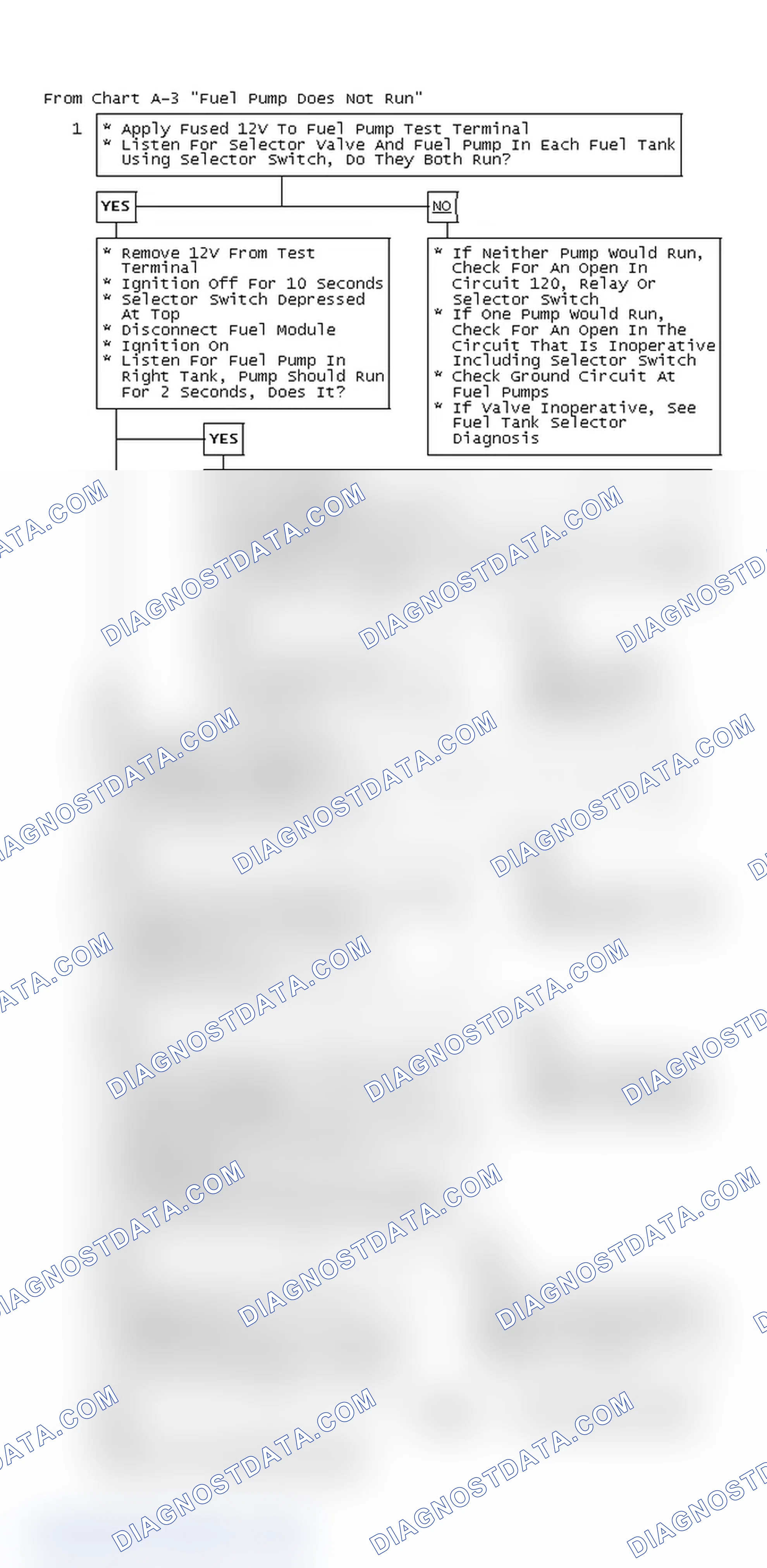 Scheme 41: From Chart A-3 "Fuel Pump Does Not Run"