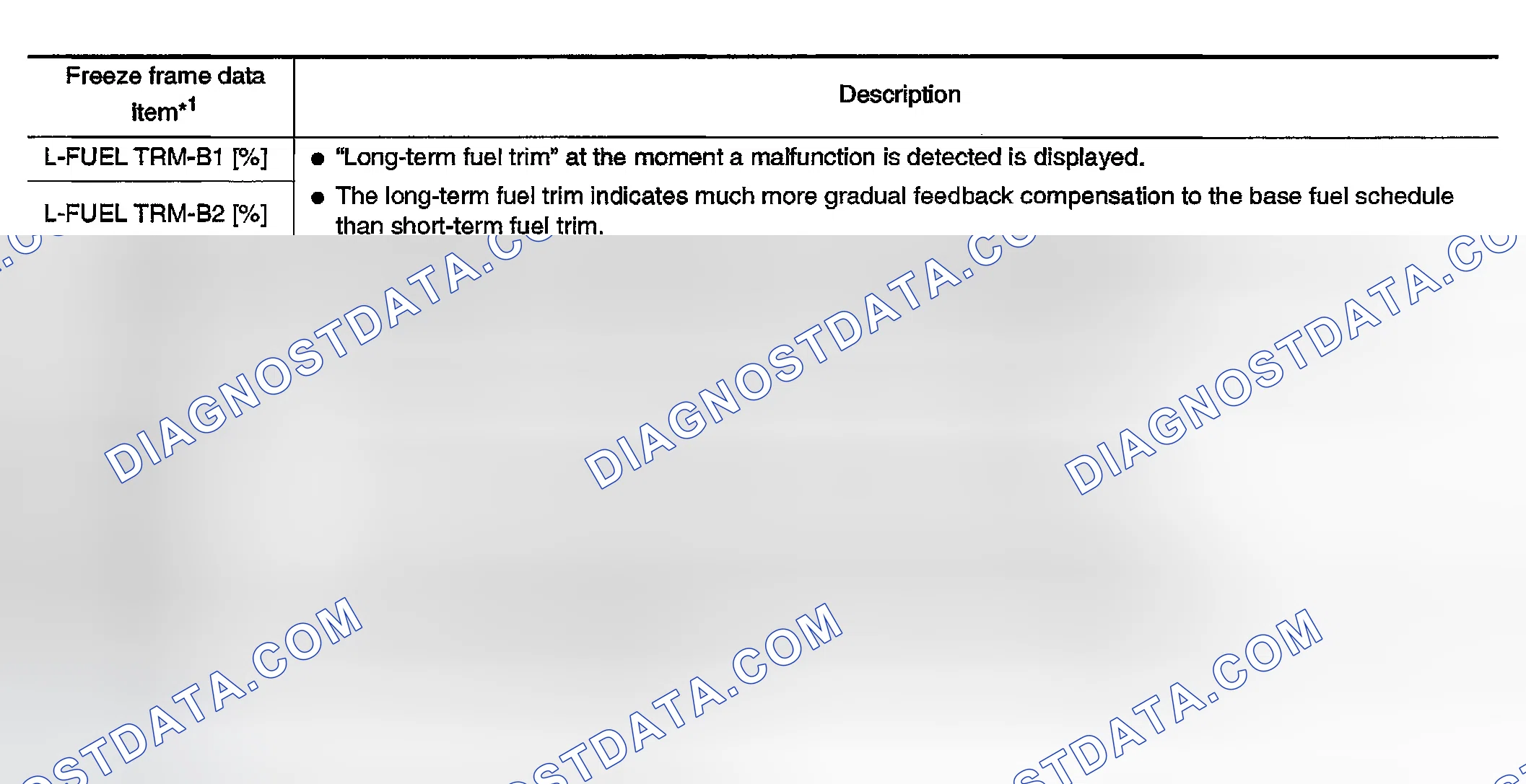 Scheme 135