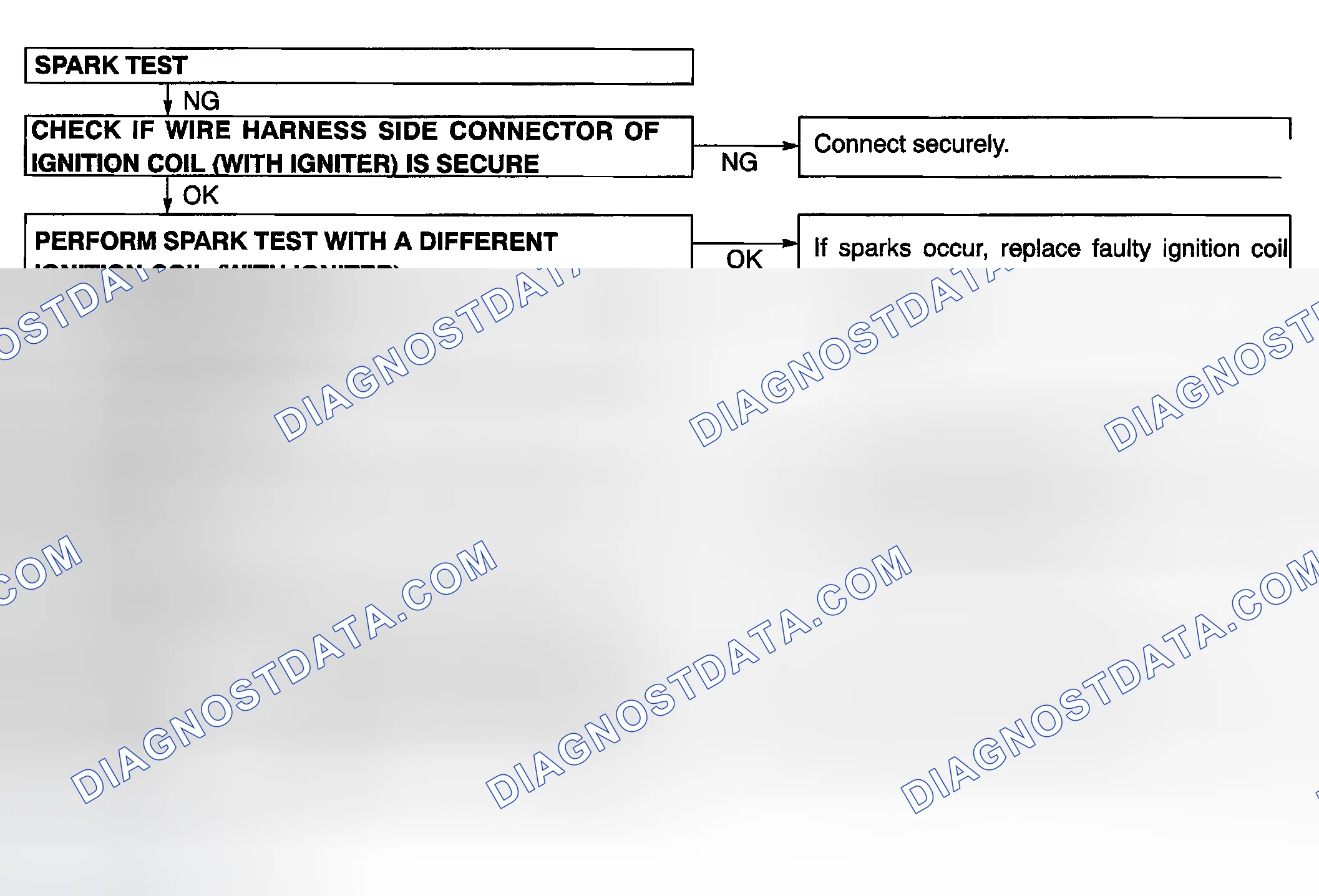 Scheme 2: ON-VEHICLE INSPECTION