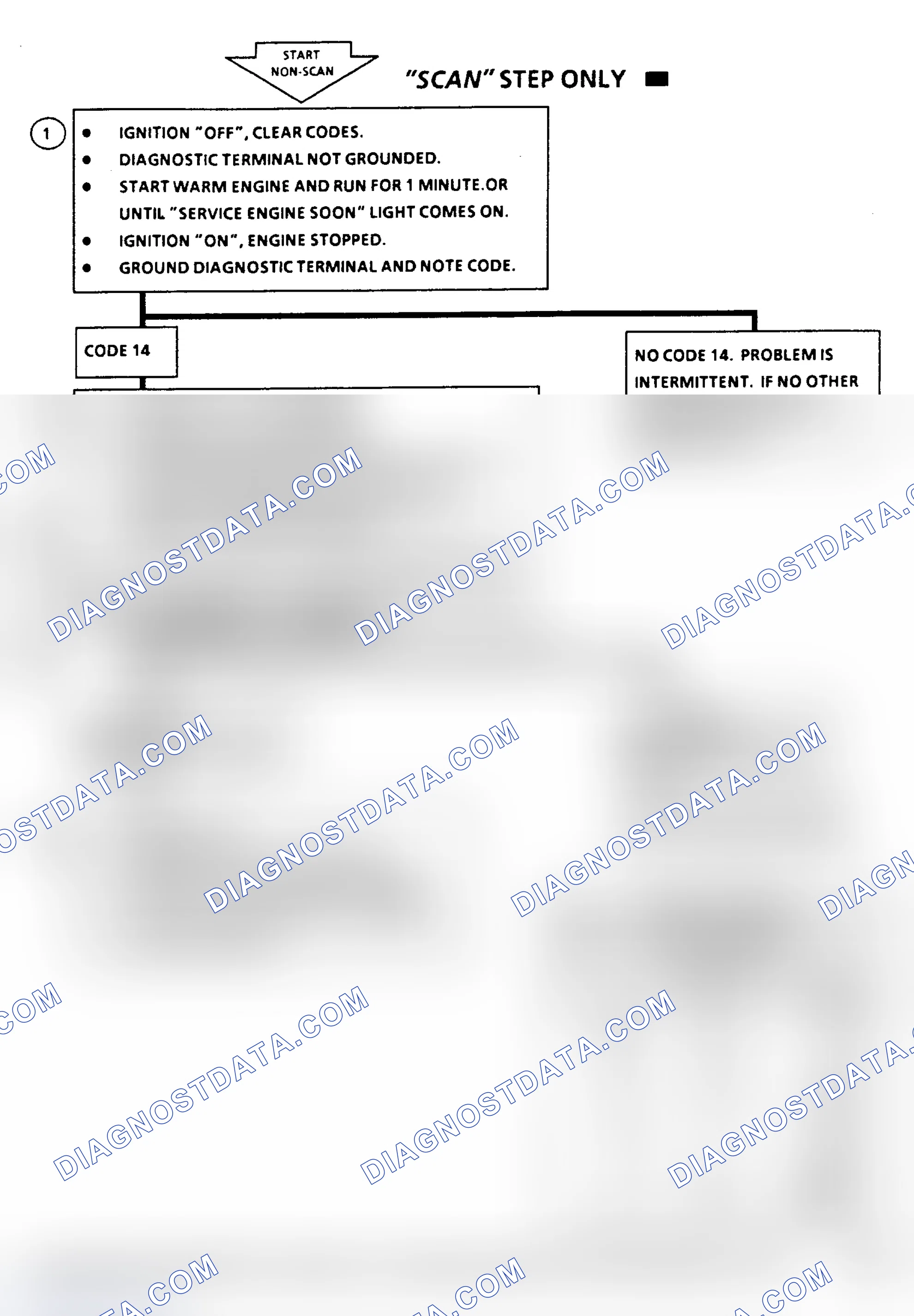 Scheme 210: Code 14 Flow Chart, CTS Signal Voltage Low (All Engines)