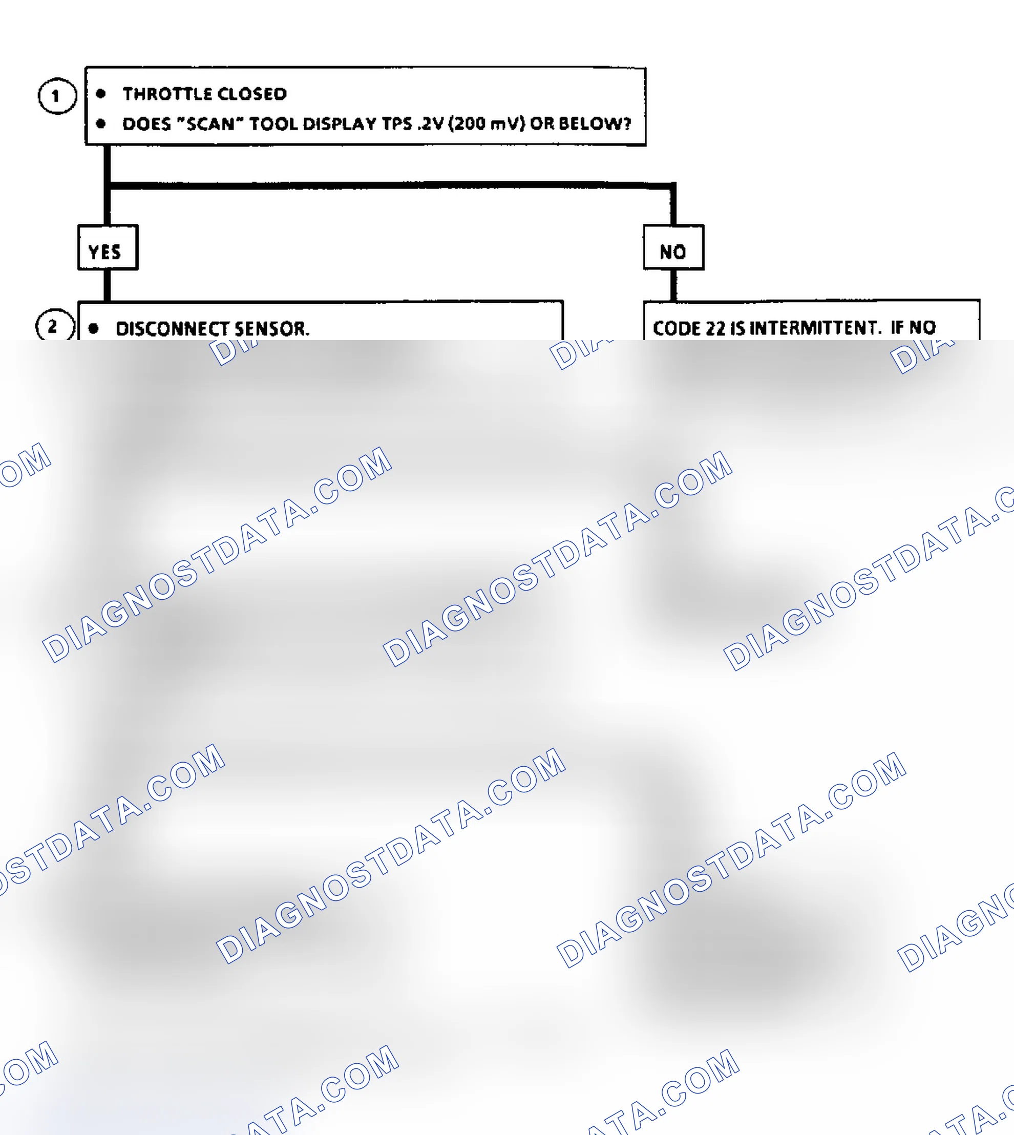 Scheme 100: Code 22, TPS Signal Volt Lo Flow Chart