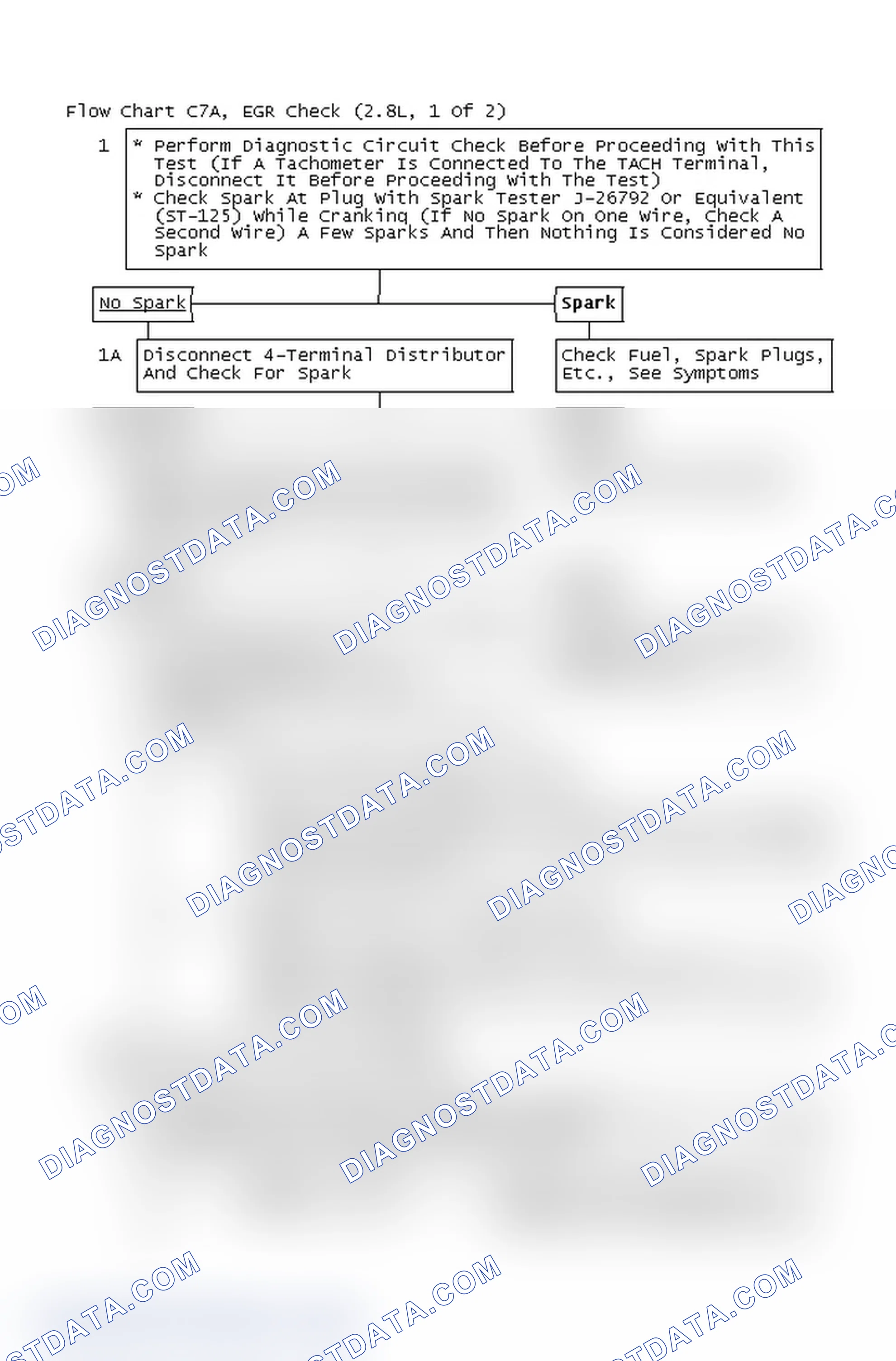 Scheme 4: Flow Chart C7A, EGR Check (2.8L, 1 Of 2)