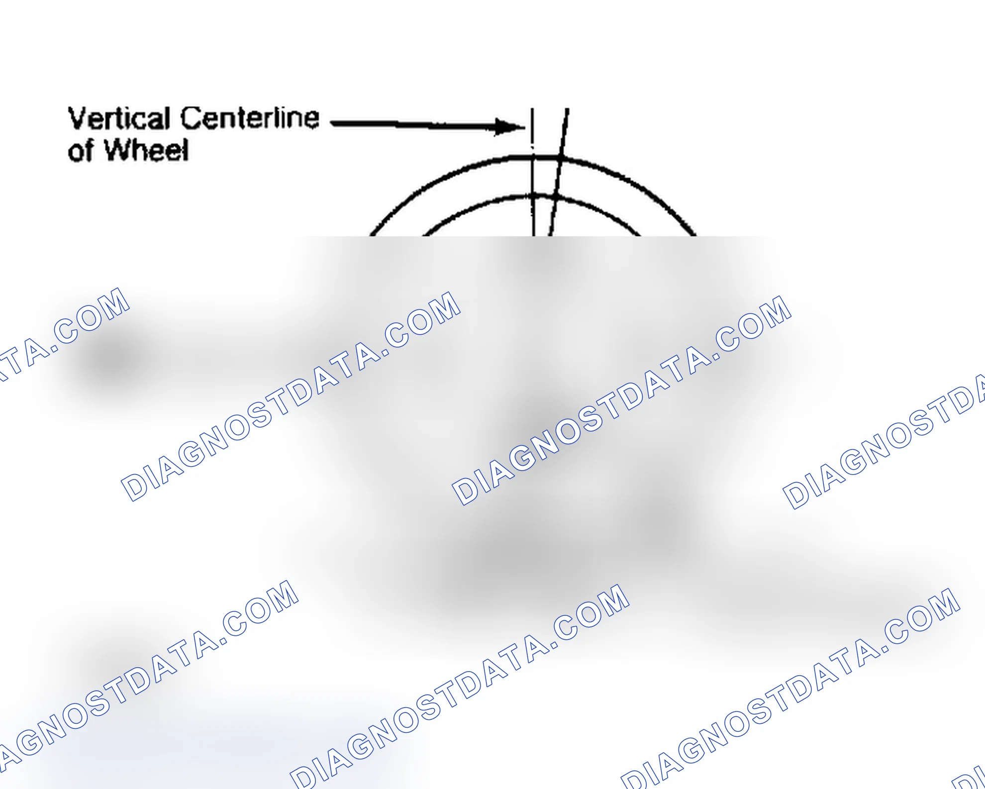 Scheme 4: Determining Caster Angle