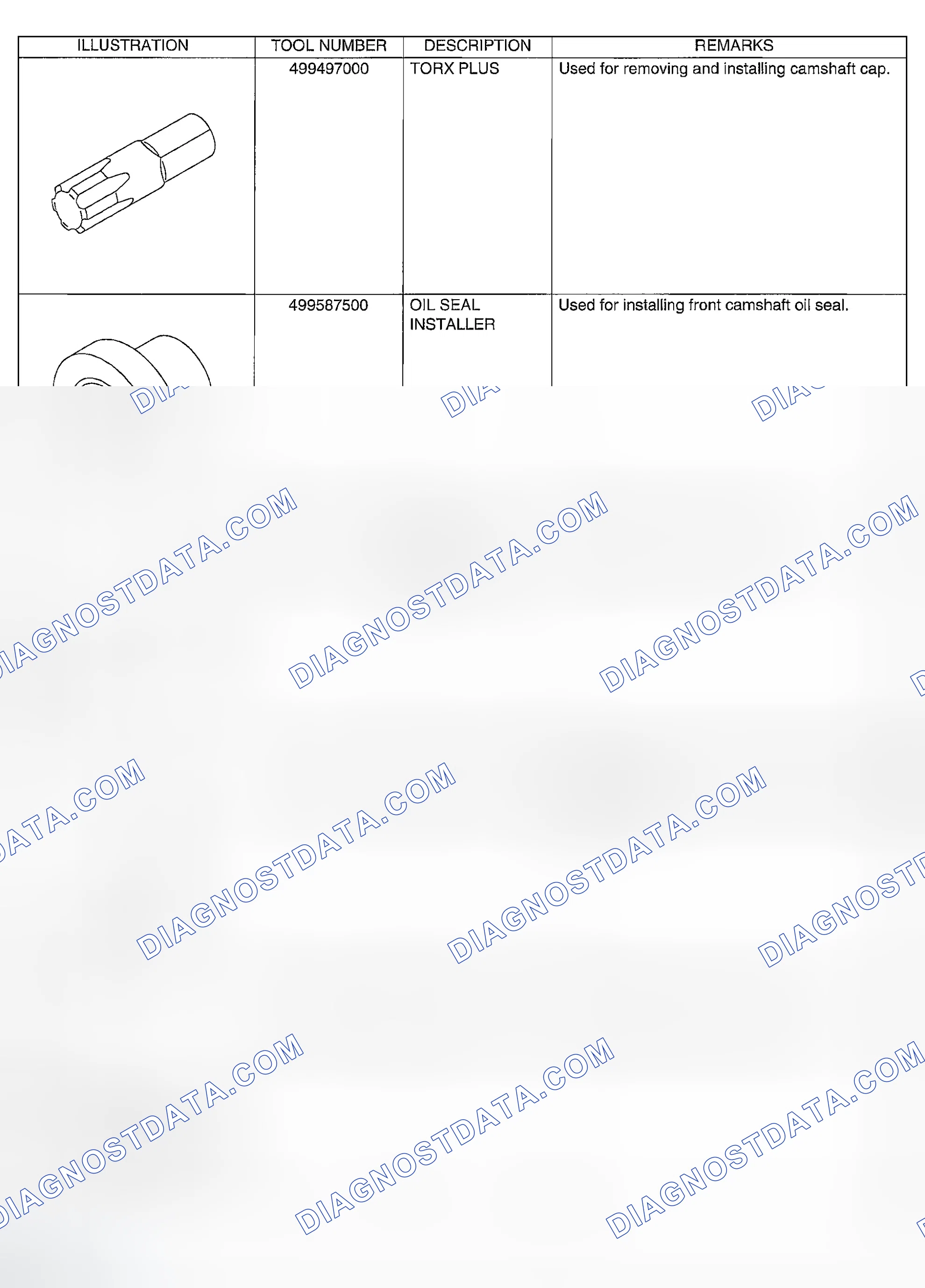 Scheme 207