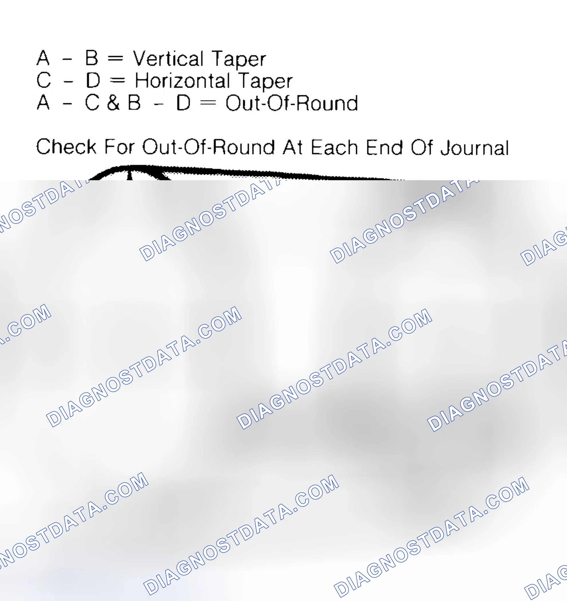 Scheme 5: Measuring Crankshaft Journals