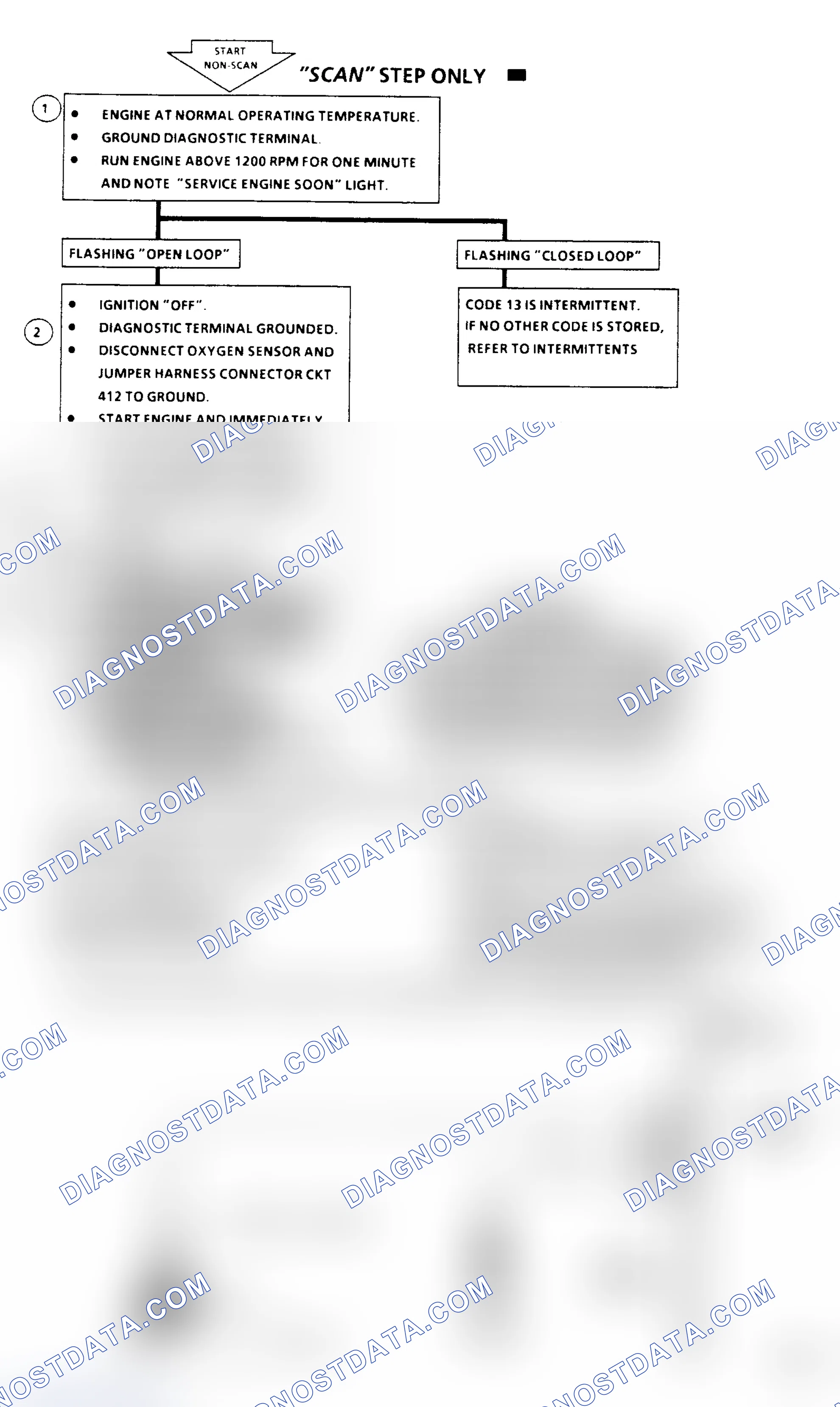 Scheme 241: Code 13 Flow Chart: Open O2 Circuit