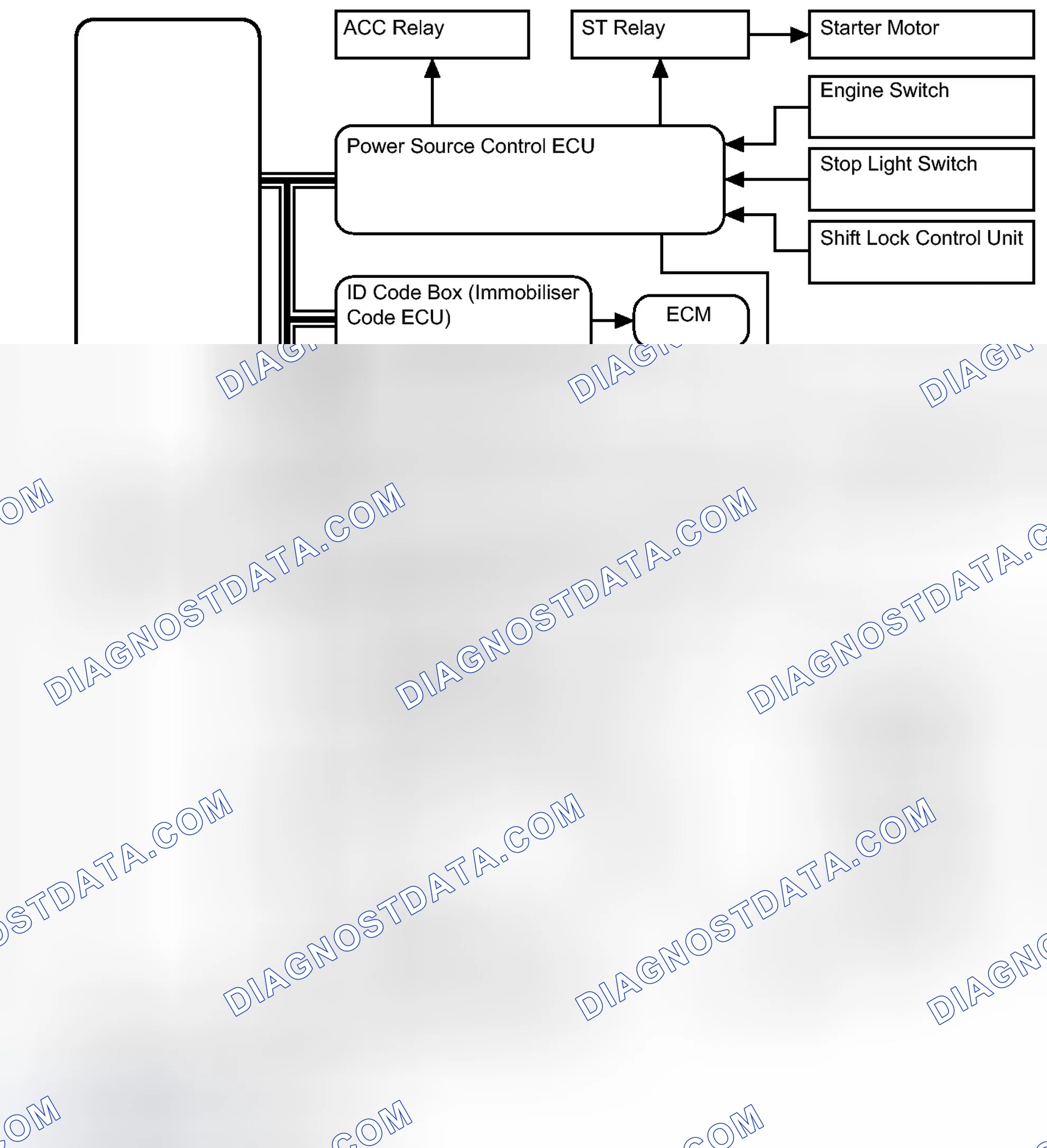 Scheme 92: SYSTEM DESCRIPTION