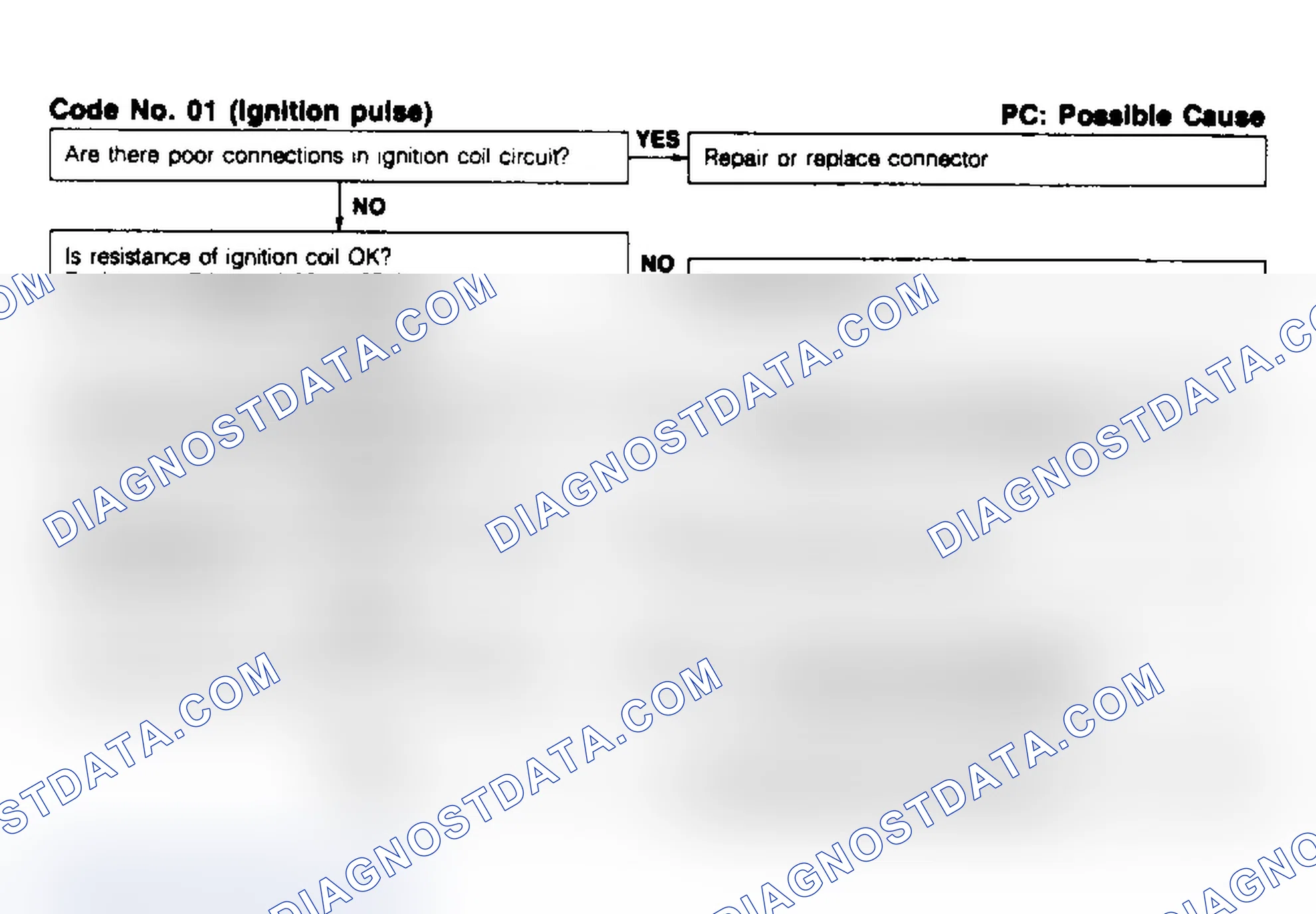Scheme 30: Code 01, Ignition Pulse