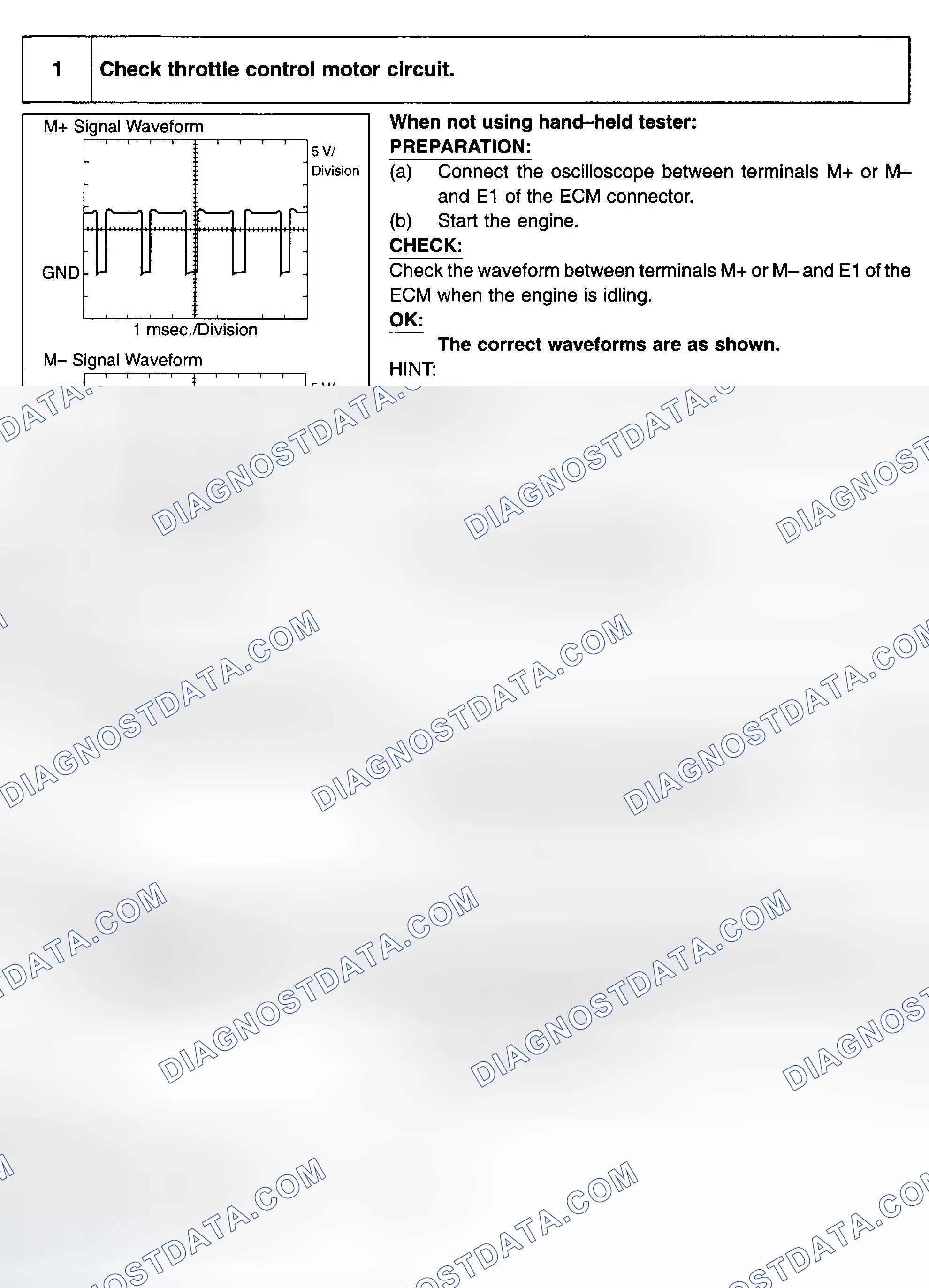 Scheme 198: Diagnosis & Repair