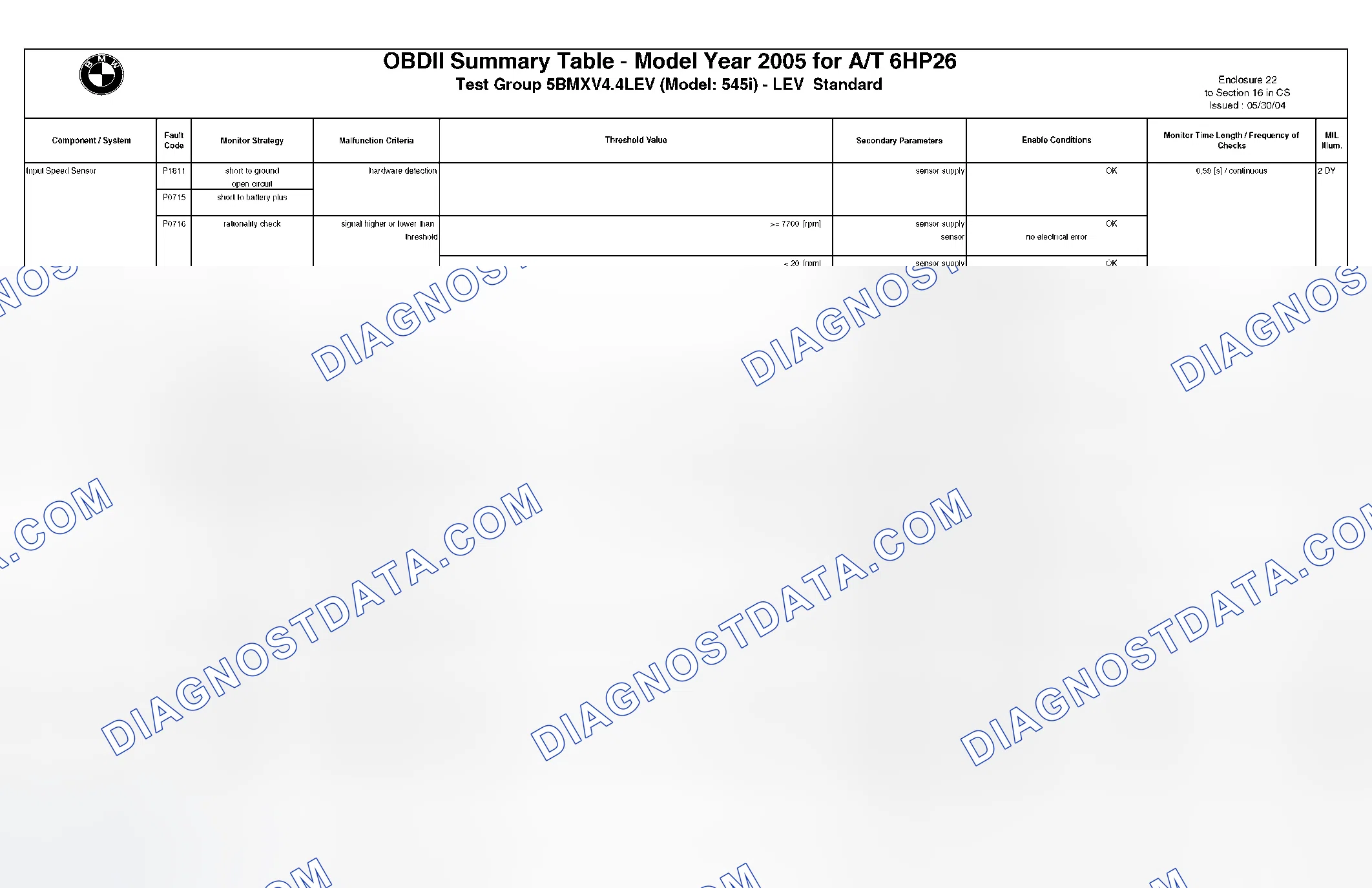 Scheme 264: DTC Chart - (6 Of 49)