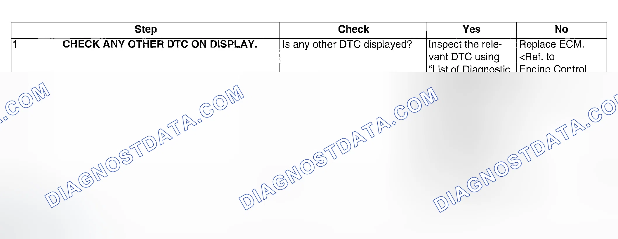 Scheme 233: DIAGNOSTIC PROCEDURE