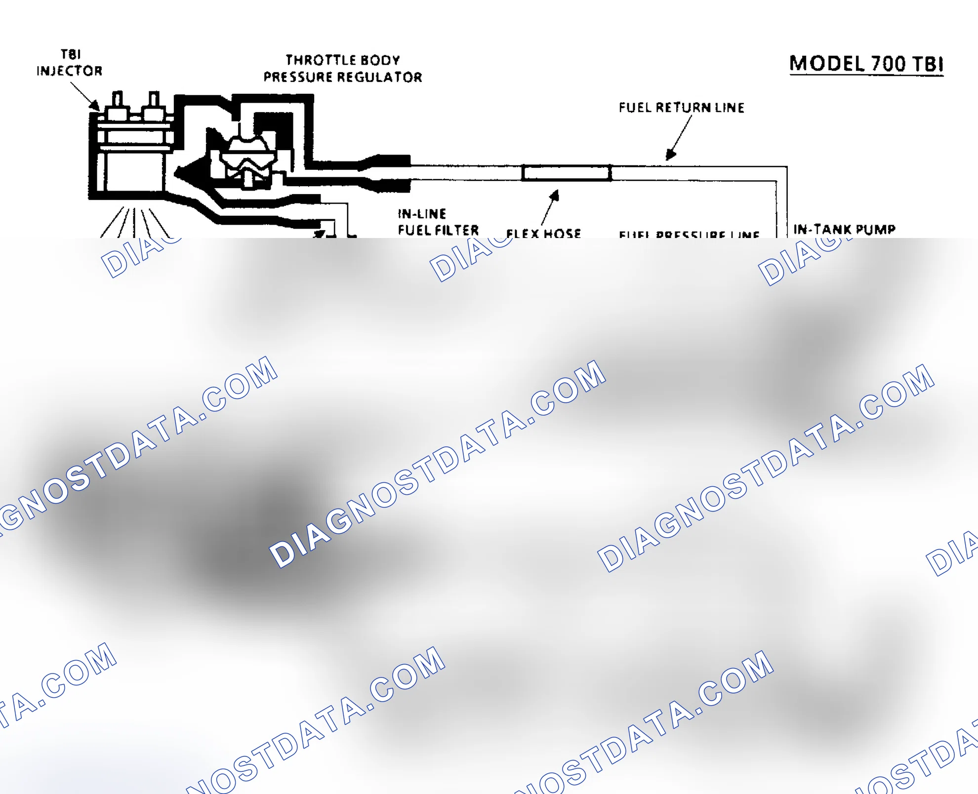 Scheme 110: Chart A6 - Fuel System Pressure Test Schematic